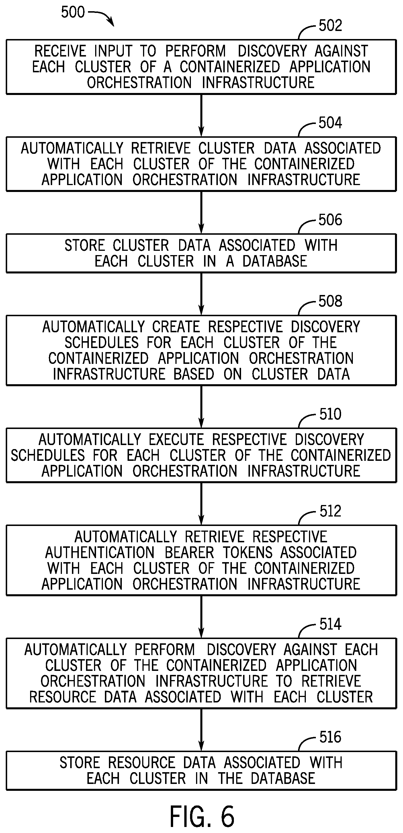 Patent US12504995 Figure 6 – Techniques for cloud agnostic discovery of clusters of a containerized application orchestration infrastructure