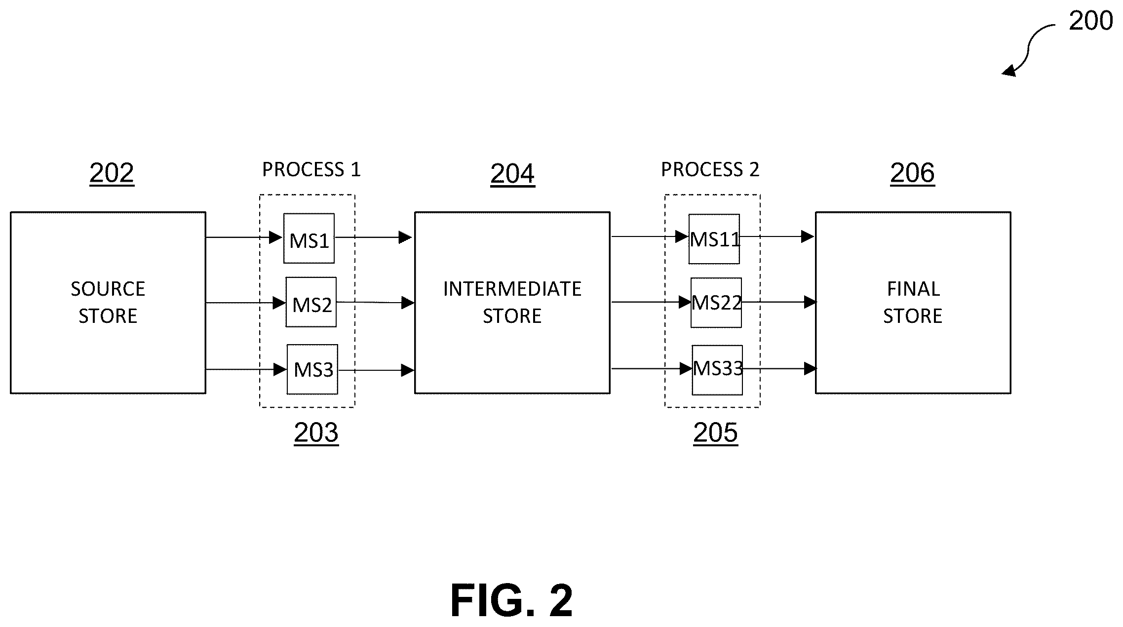 Patent US12504997 Figure 2 – Ring architecture-based workload distribution in a microservice computing environment