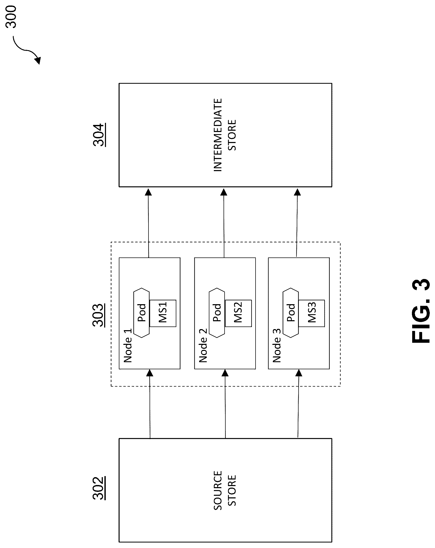 Patent US12504997 Figure 3 – Ring architecture-based workload distribution in a microservice computing environment