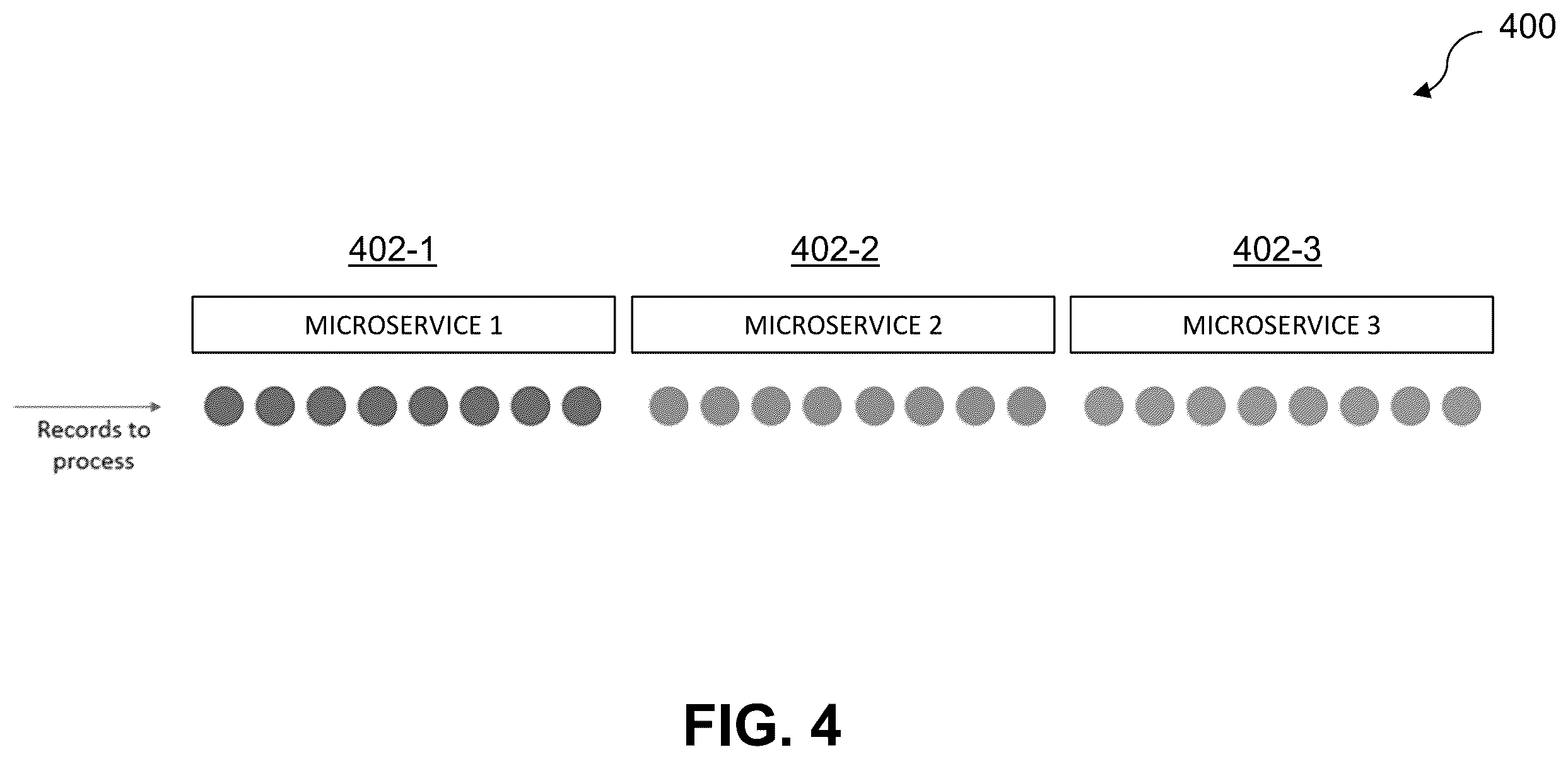 Patent US12504997 Figure 4 – Ring architecture-based workload distribution in a microservice computing environment