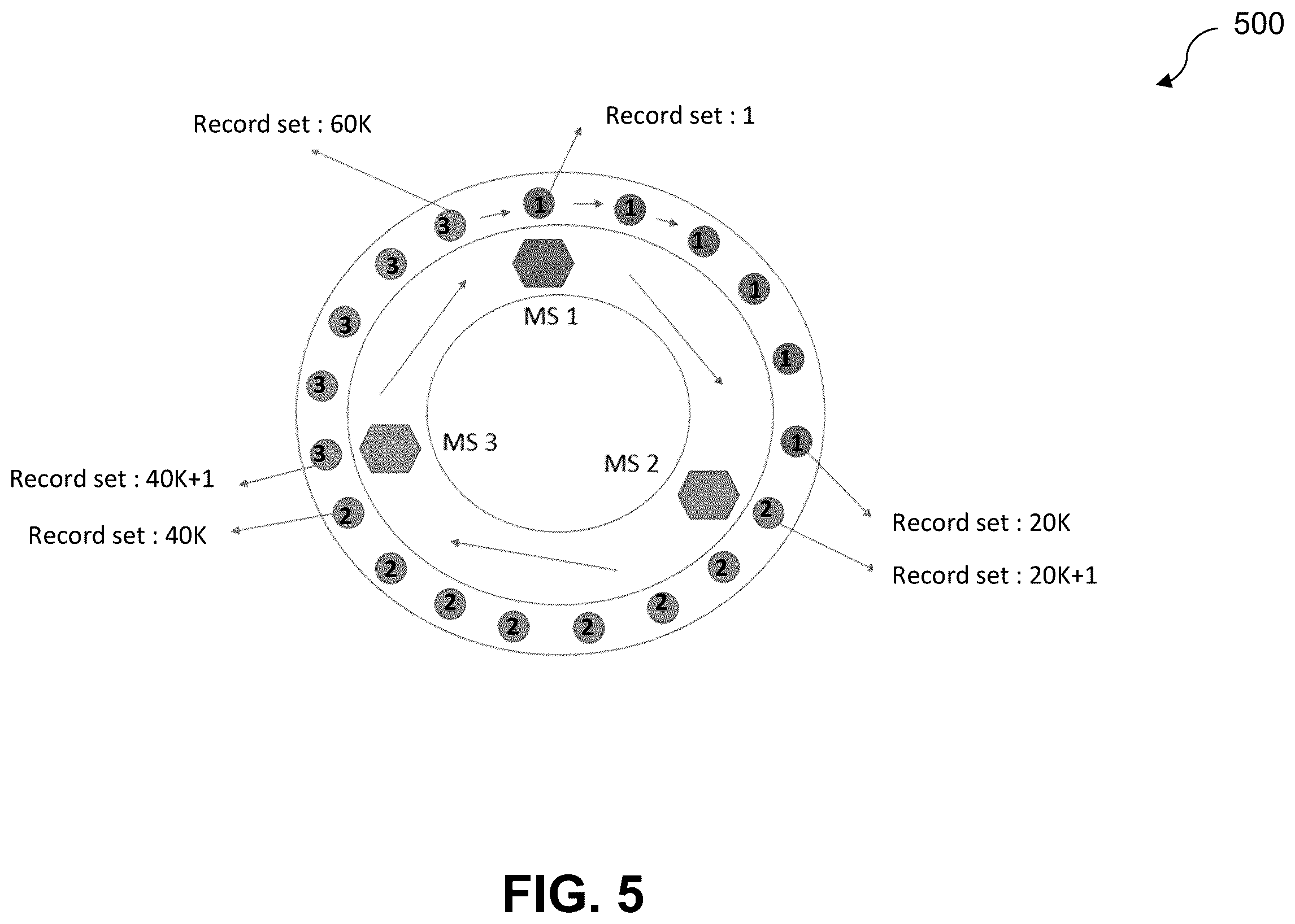 Patent US12504997 Figure 5 – Ring architecture-based workload distribution in a microservice computing environment