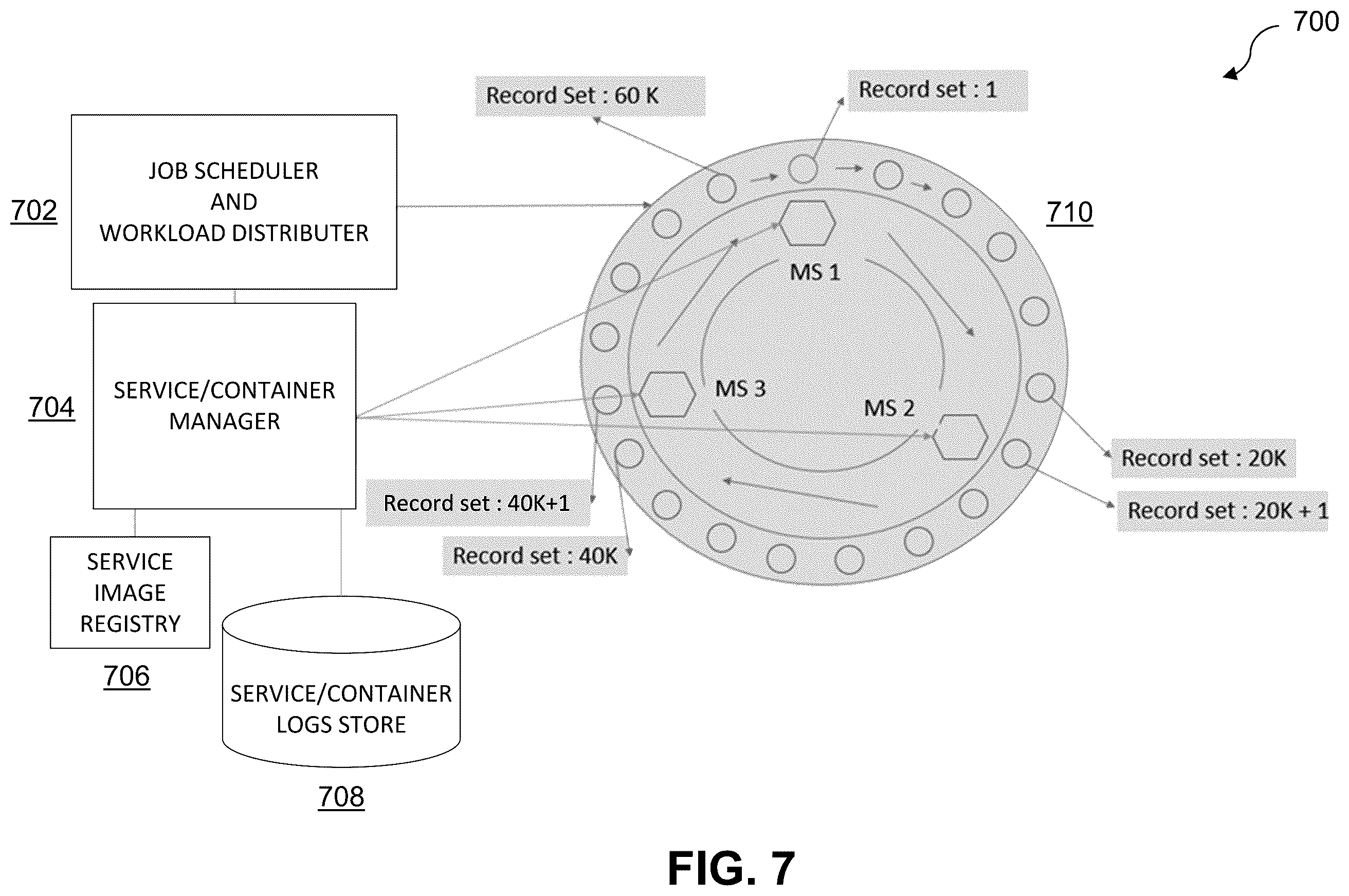 Patent US12504997 Figure 7 – Ring architecture-based workload distribution in a microservice computing environment