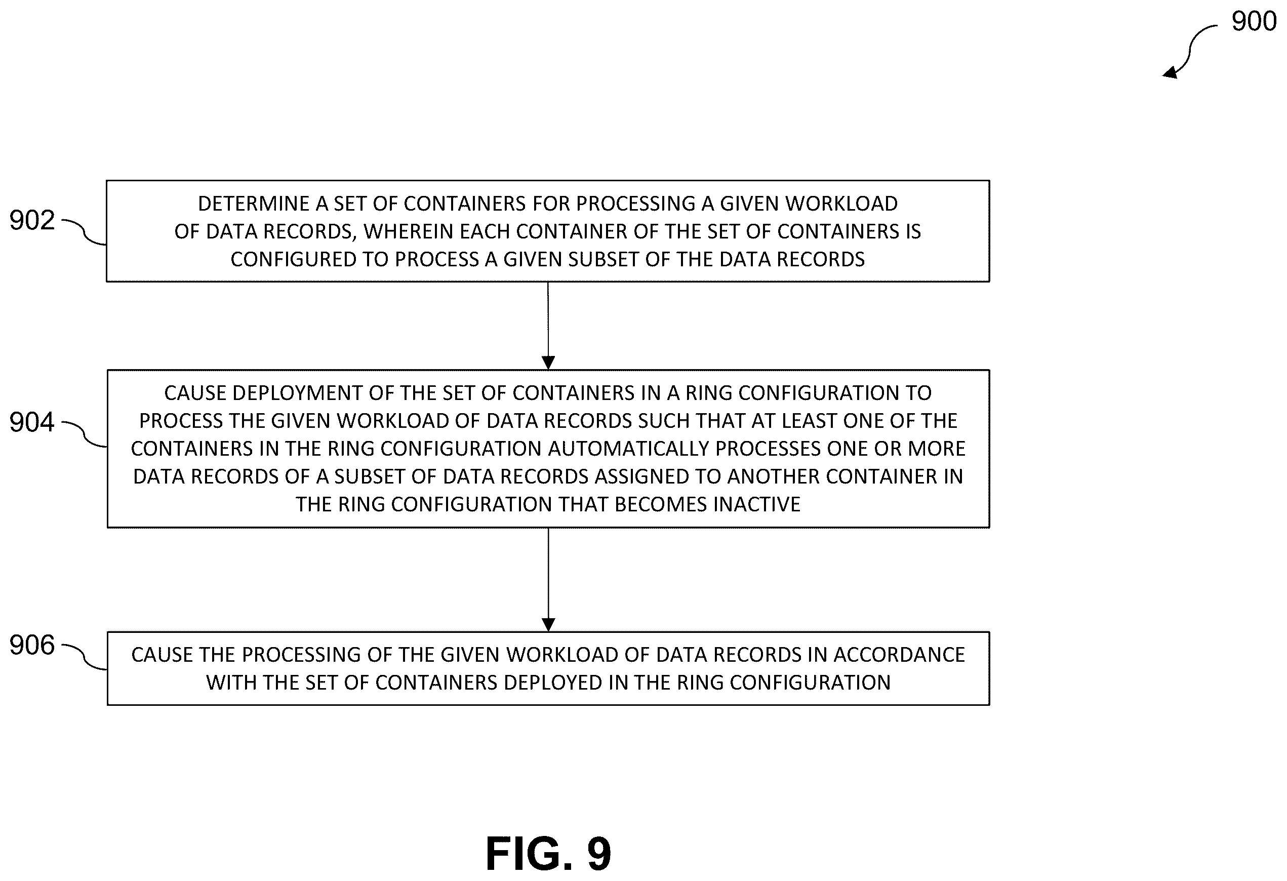 Patent US12504997 Figure 9 – Ring architecture-based workload distribution in a microservice computing environment