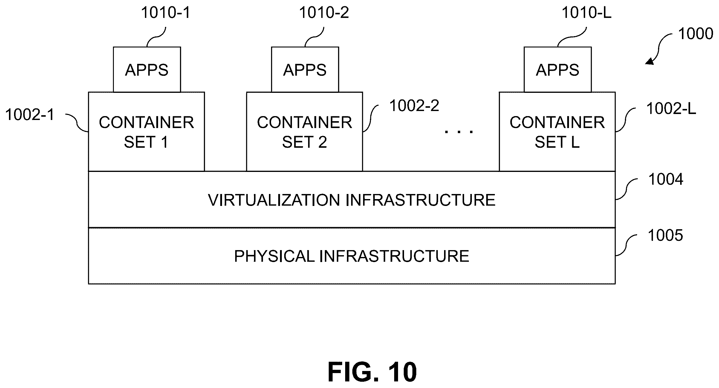 Patent US12504997 Figure 10 – Ring architecture-based workload distribution in a microservice computing environment