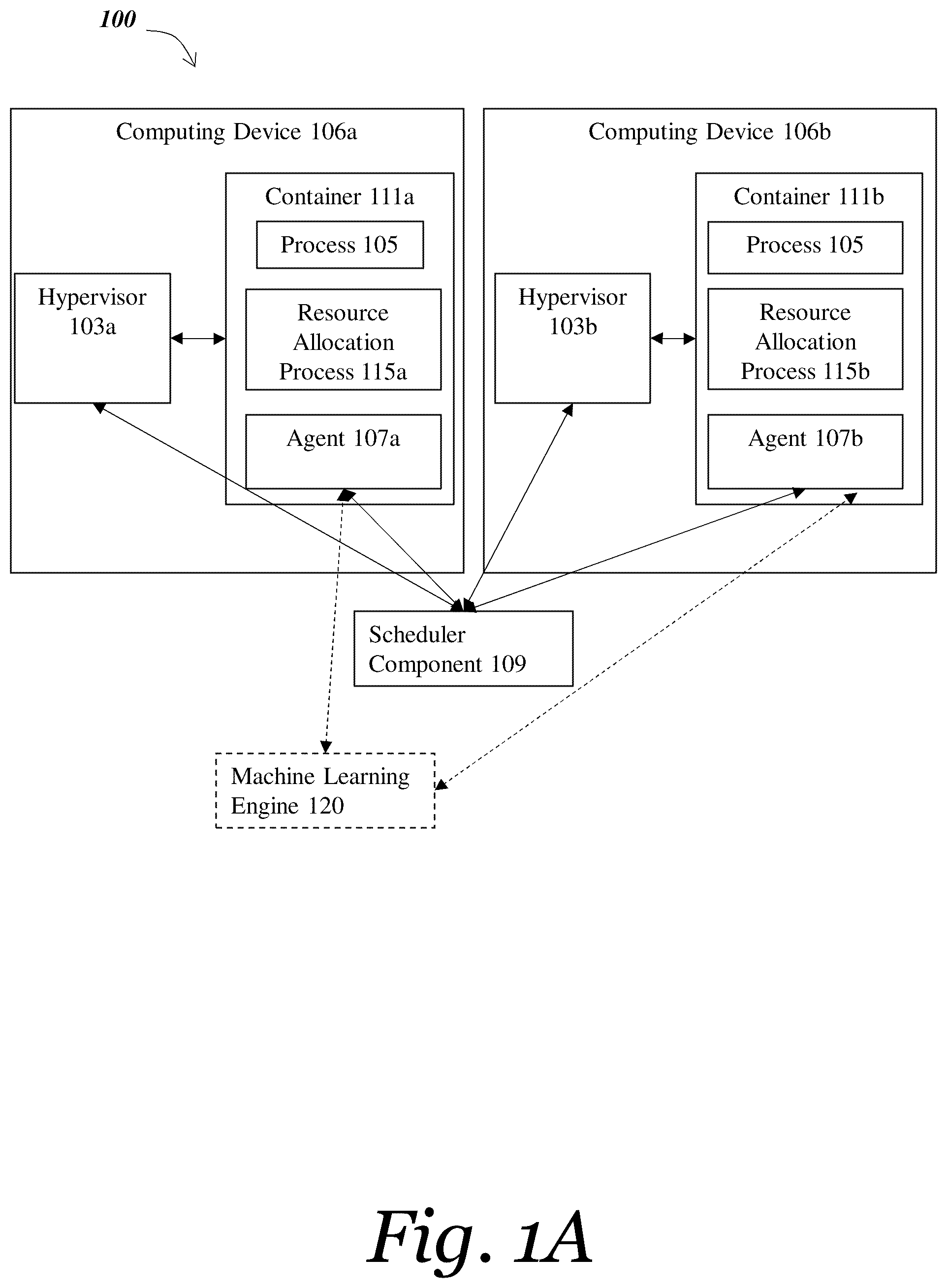 Patent US12504998 Figure 1 – Methods and systems for dynamically optimizing and modifying allocation of virtual resources to processes