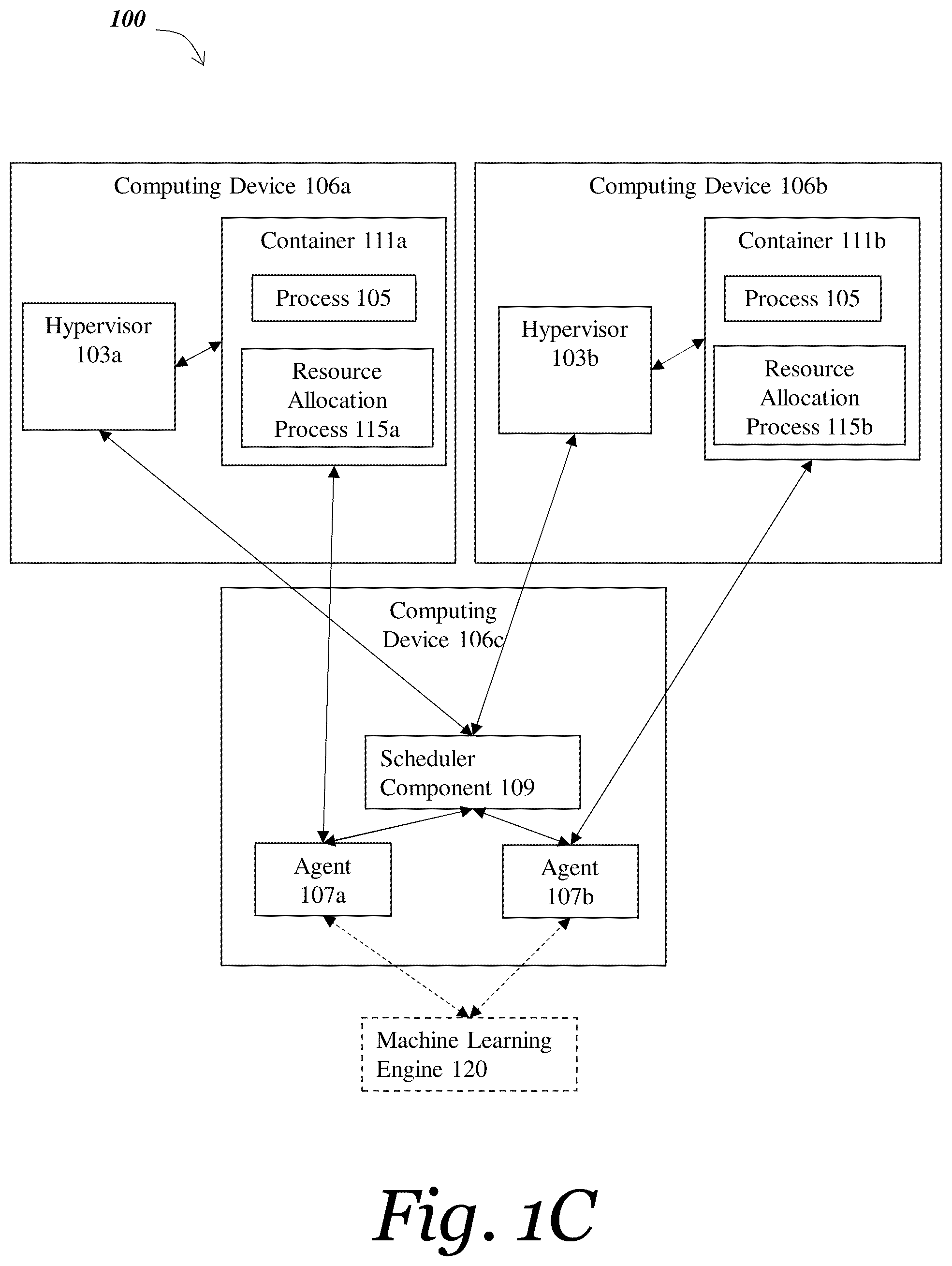 Patent US12504998 Figure 3 – Methods and systems for dynamically optimizing and modifying allocation of virtual resources to processes