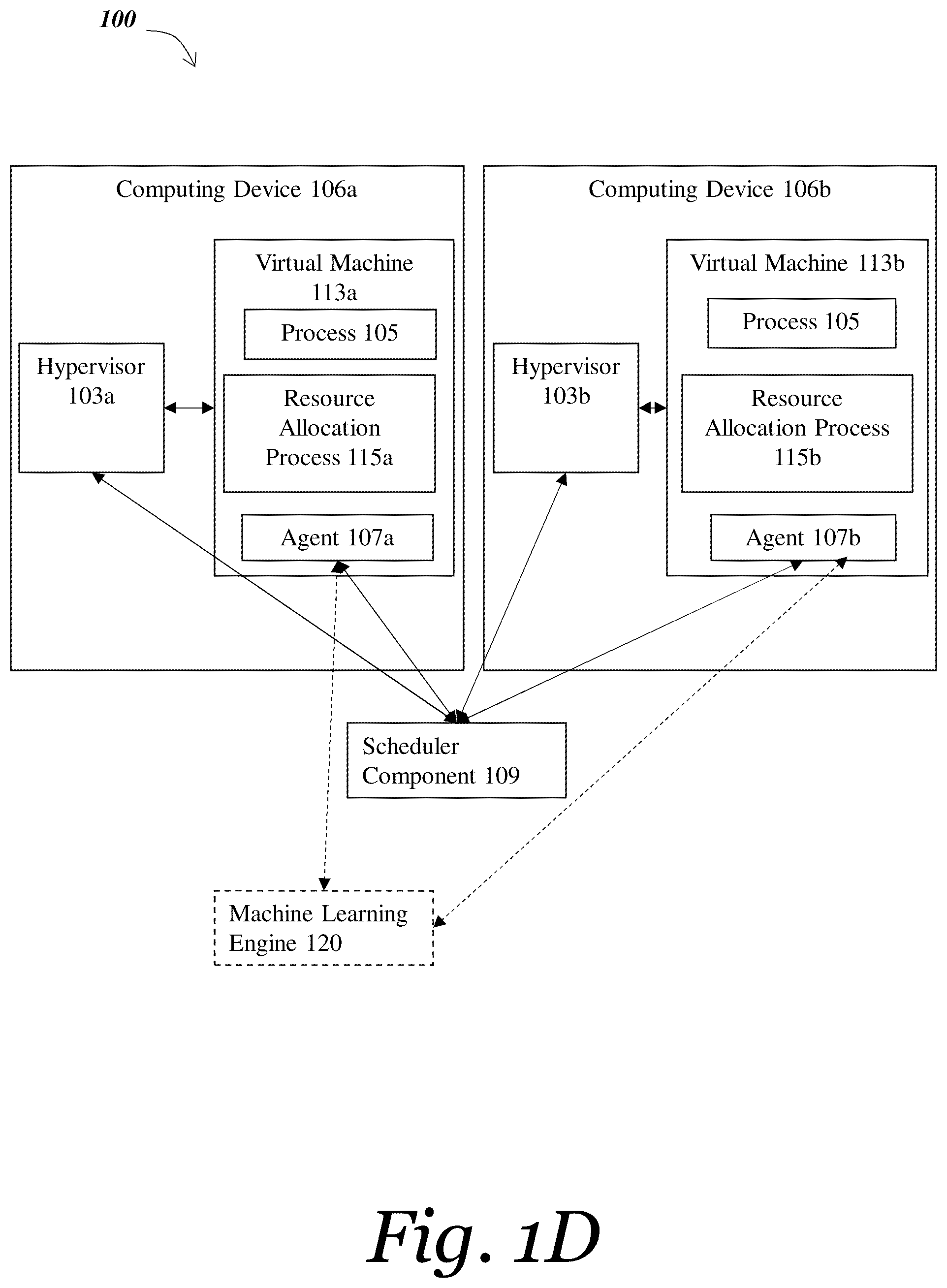 Patent US12504998 Figure 4 – Methods and systems for dynamically optimizing and modifying allocation of virtual resources to processes