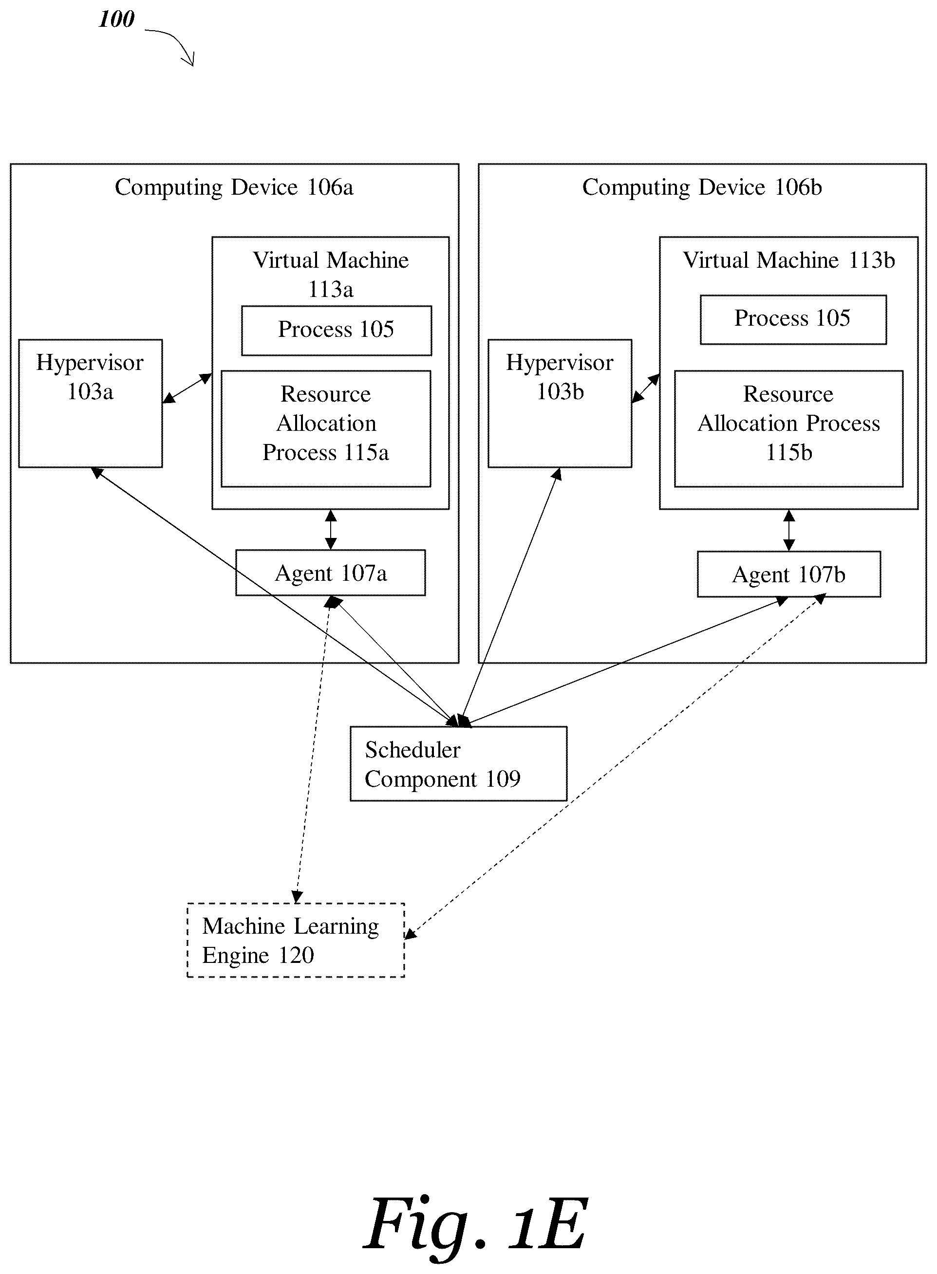 Patent US12504998 Figure 5 – Methods and systems for dynamically optimizing and modifying allocation of virtual resources to processes