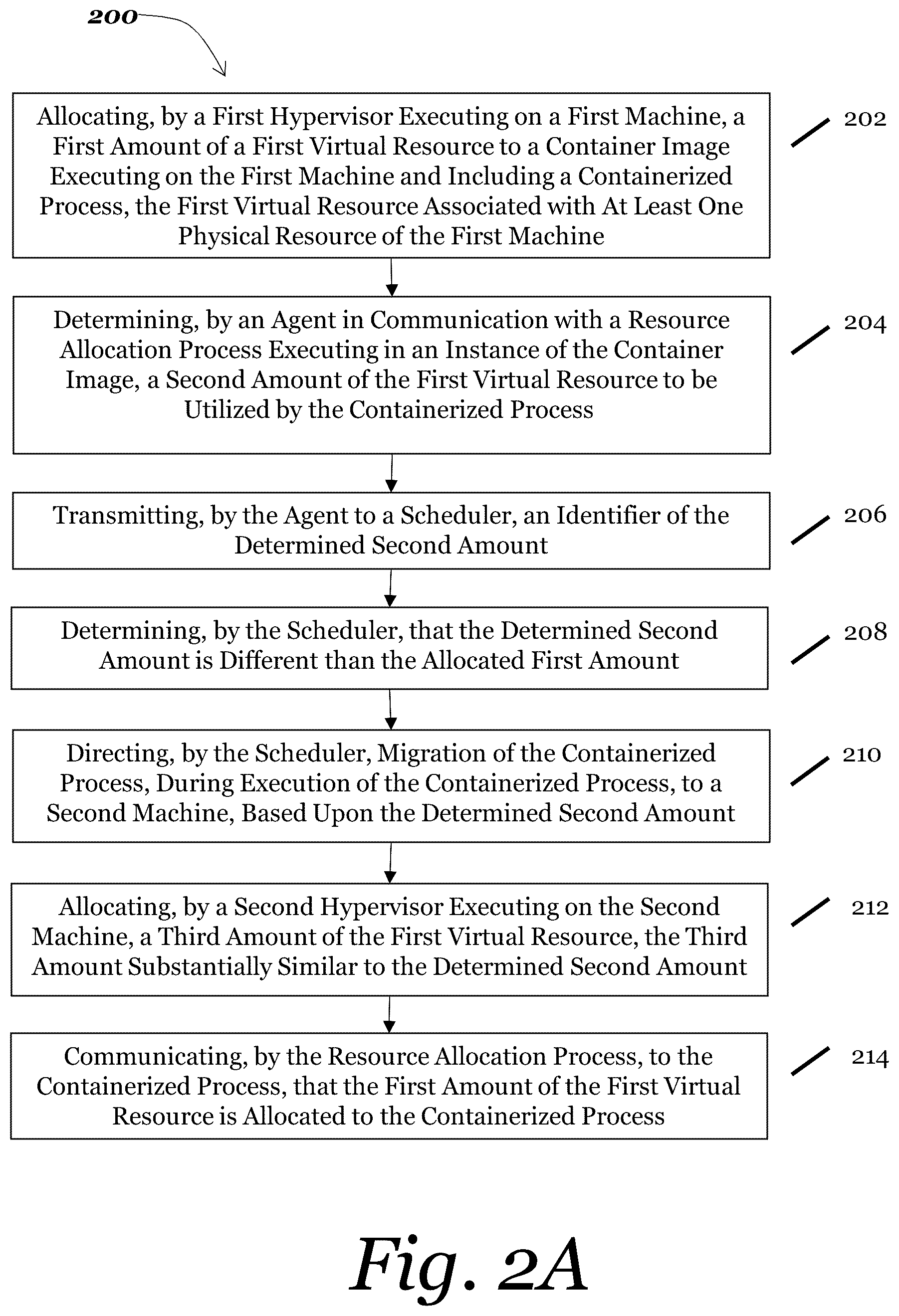 Patent US12504998 Figure 7 – Methods and systems for dynamically optimizing and modifying allocation of virtual resources to processes