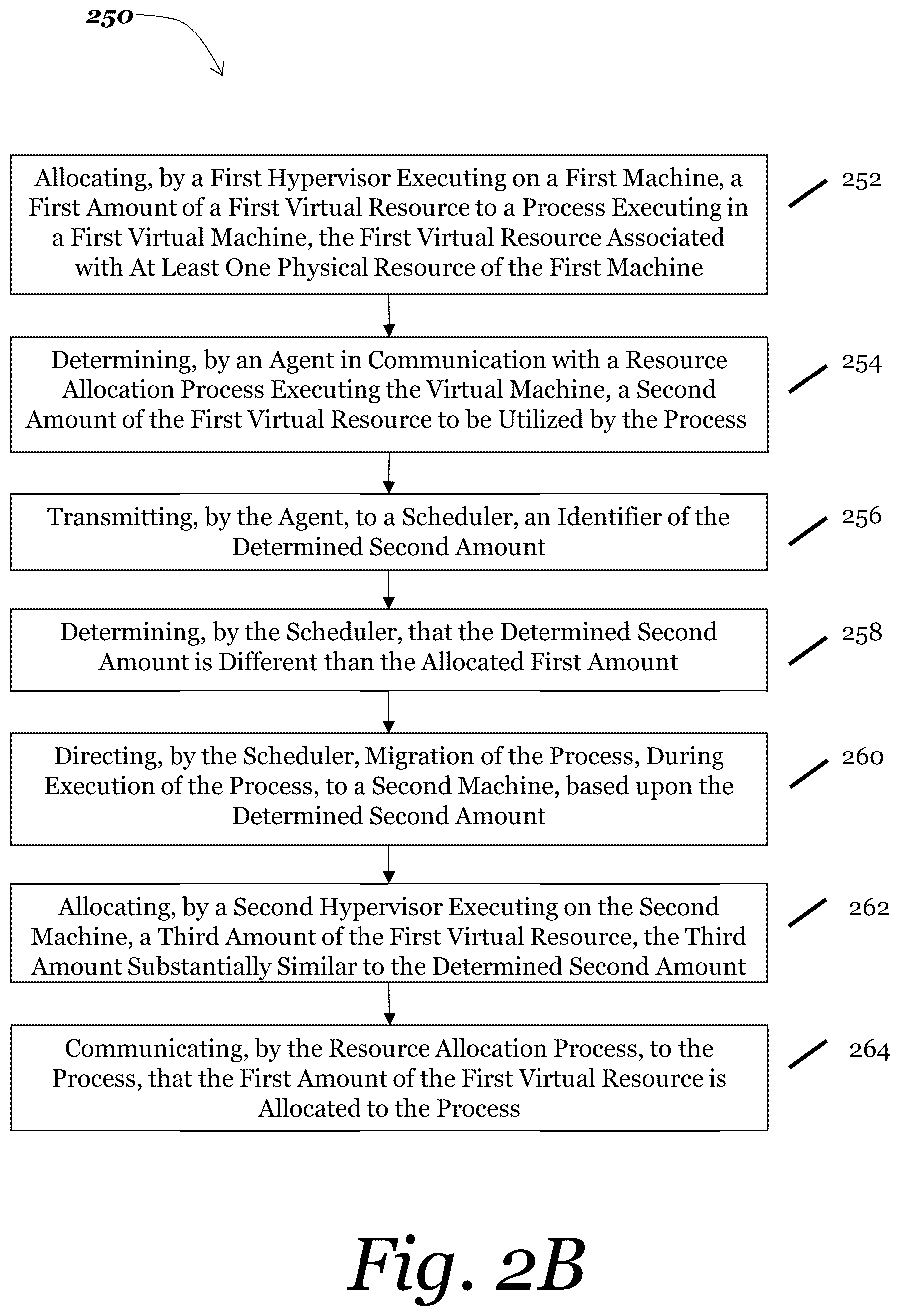 Patent US12504998 Figure 8 – Methods and systems for dynamically optimizing and modifying allocation of virtual resources to processes