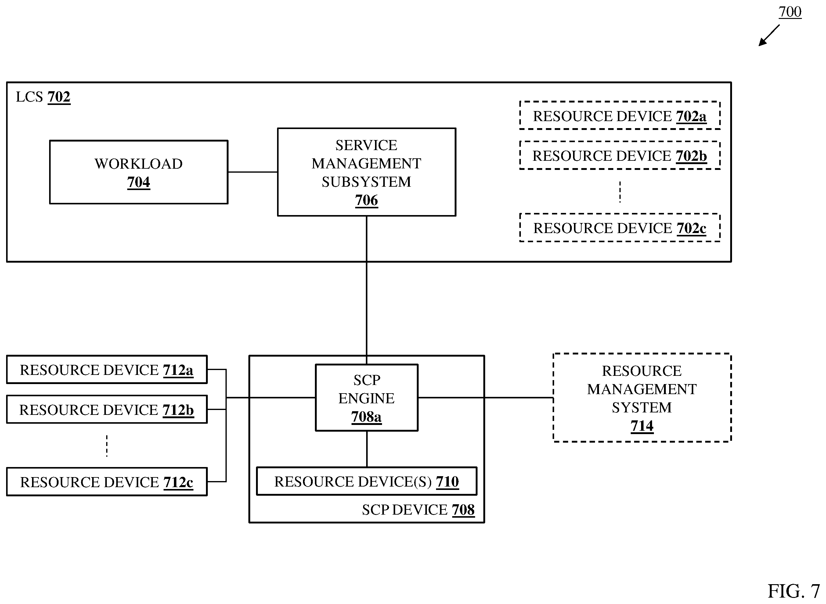 Patent US12504999 Figure 7 – LCS workload in-band service management system