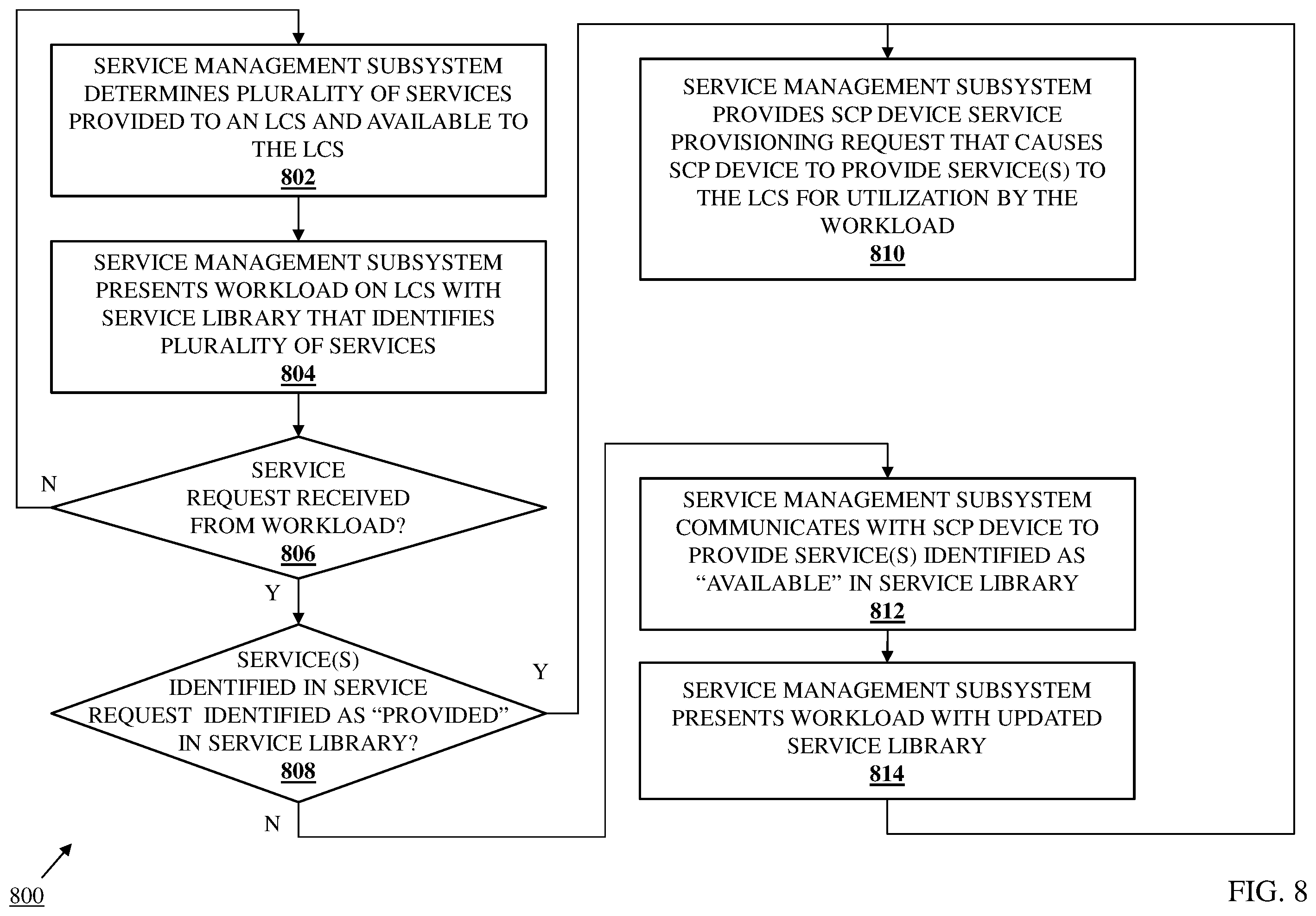 Patent US12504999 Figure 8 – LCS workload in-band service management system
