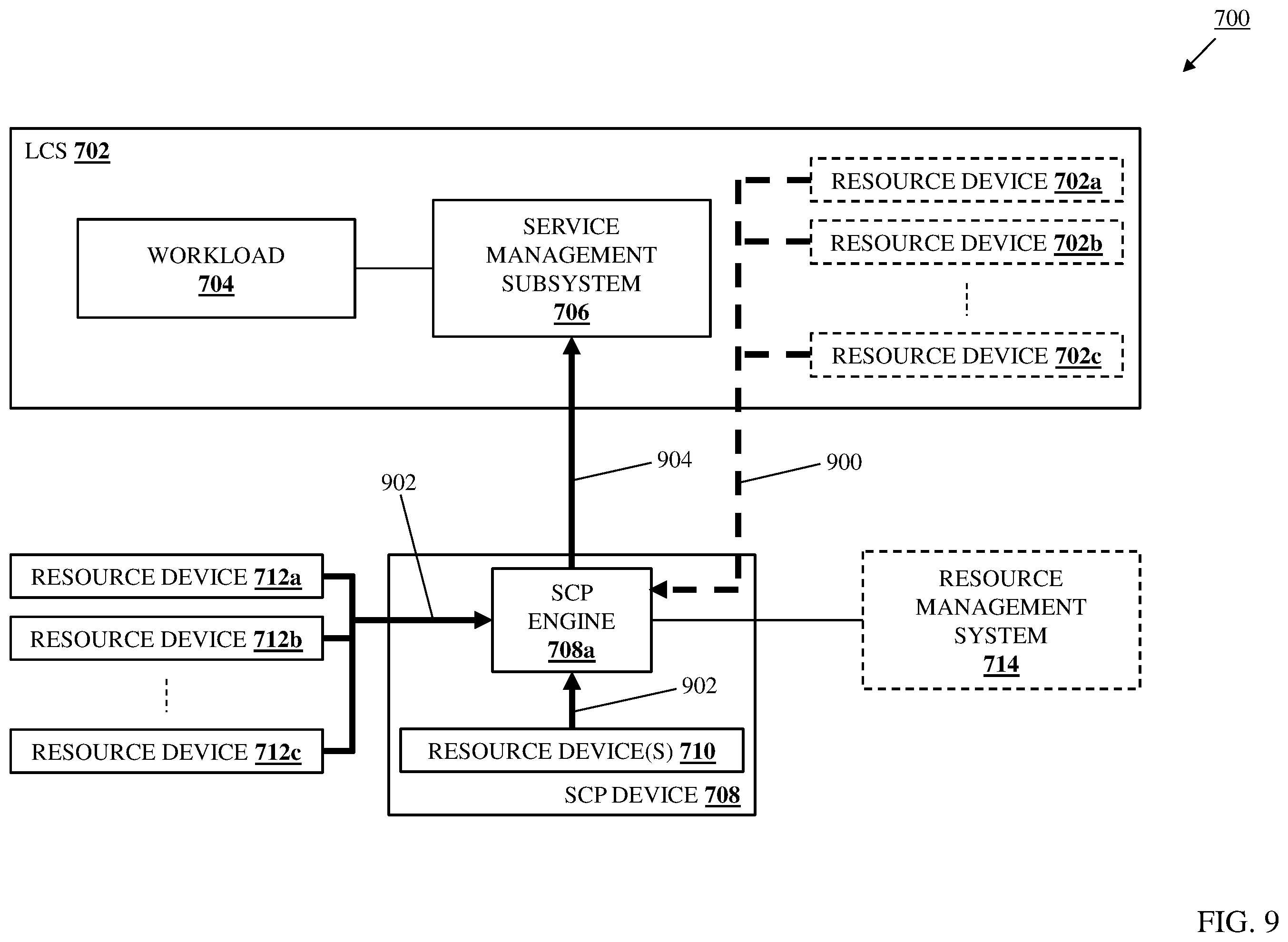 Patent US12504999 Figure 9 – LCS workload in-band service management system