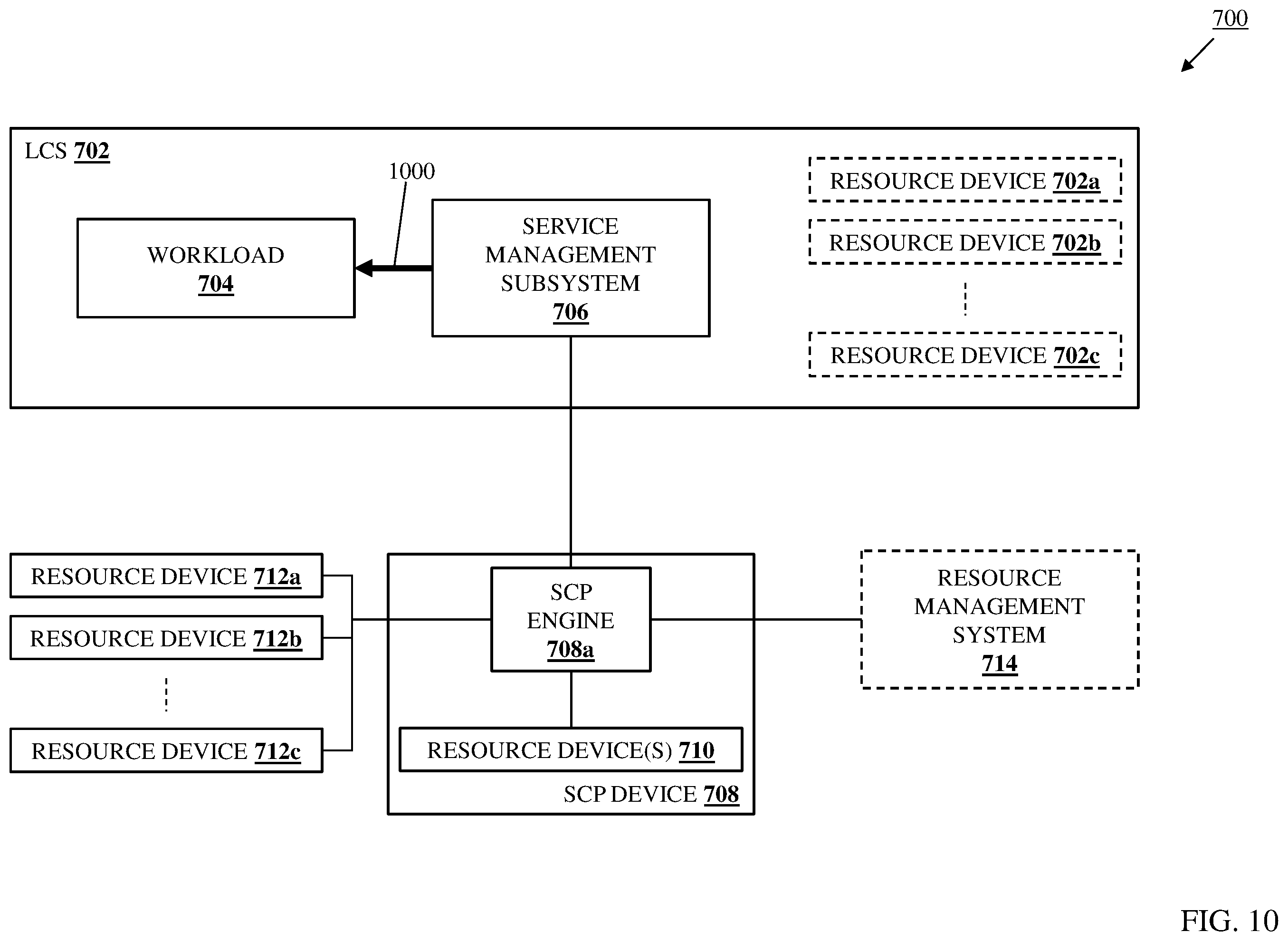 Patent US12504999 Figure 10 – LCS workload in-band service management system