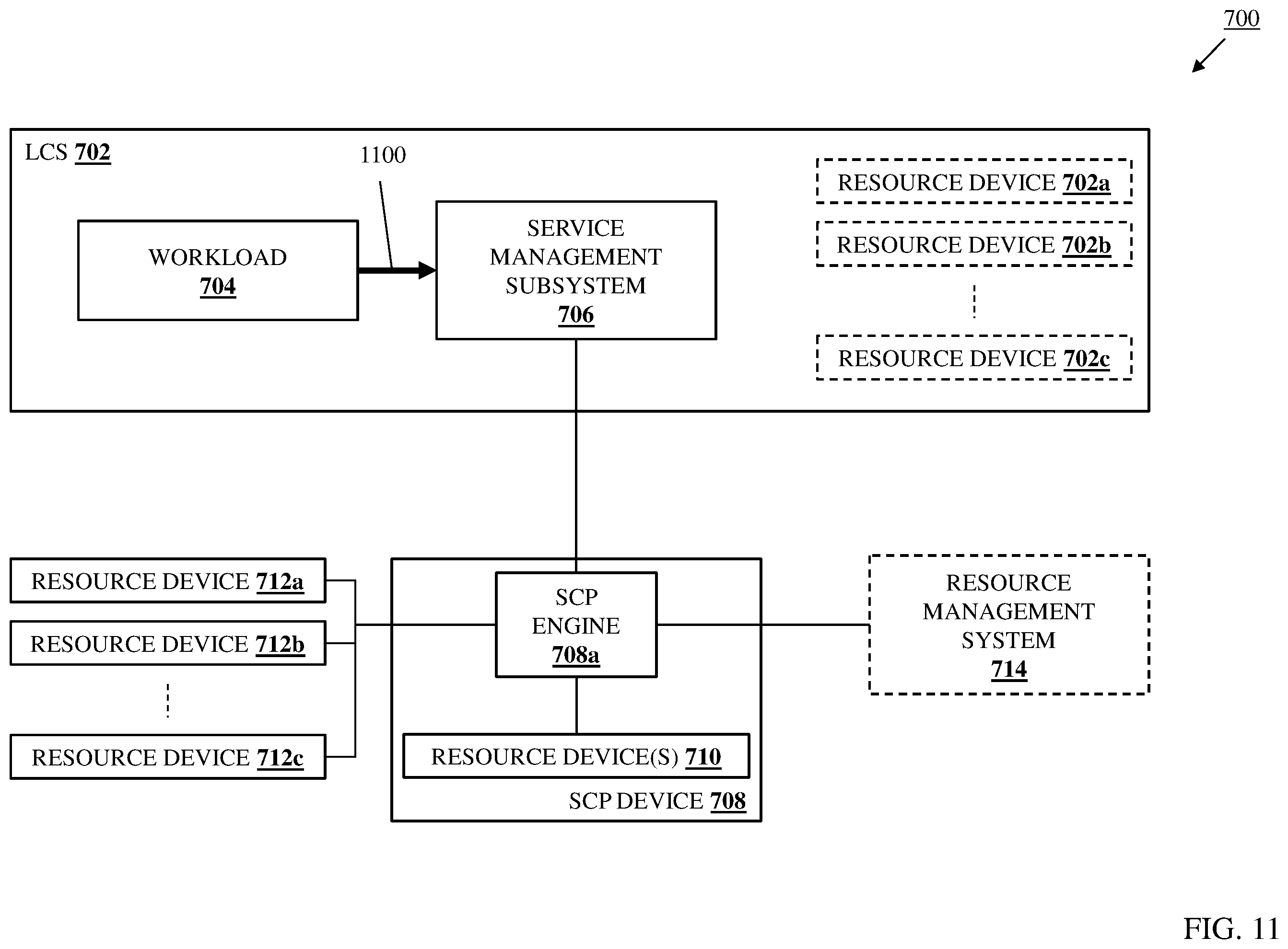 Patent US12504999 Figure 11 – LCS workload in-band service management system