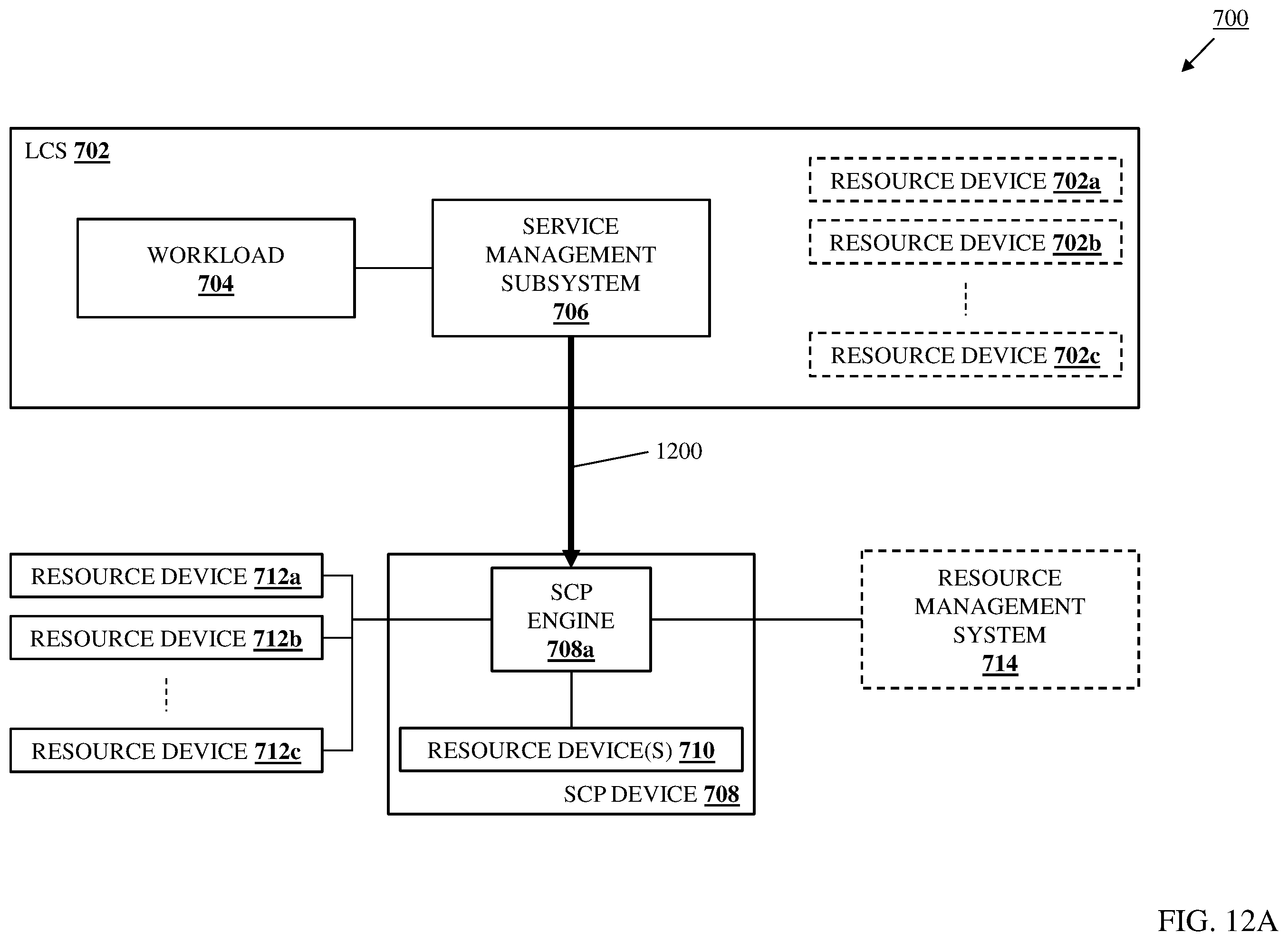Patent US12504999 Figure 12 – LCS workload in-band service management system
