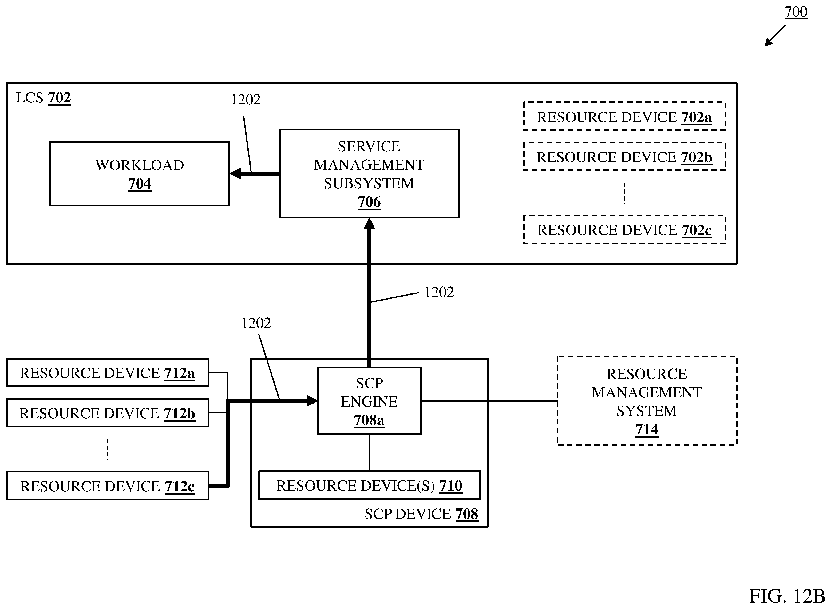Patent US12504999 Figure 13 – LCS workload in-band service management system