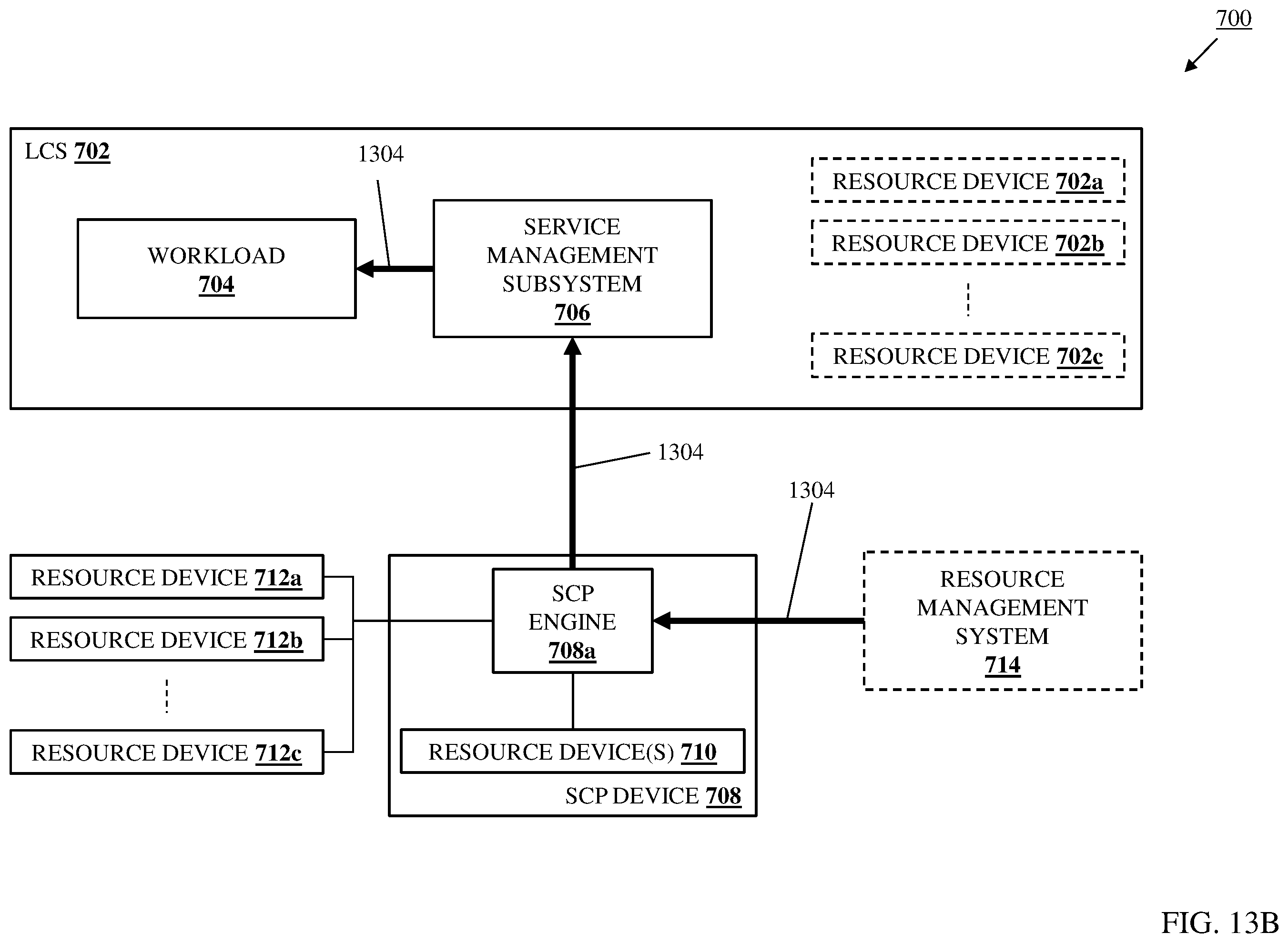 Patent US12504999 Figure 15 – LCS workload in-band service management system