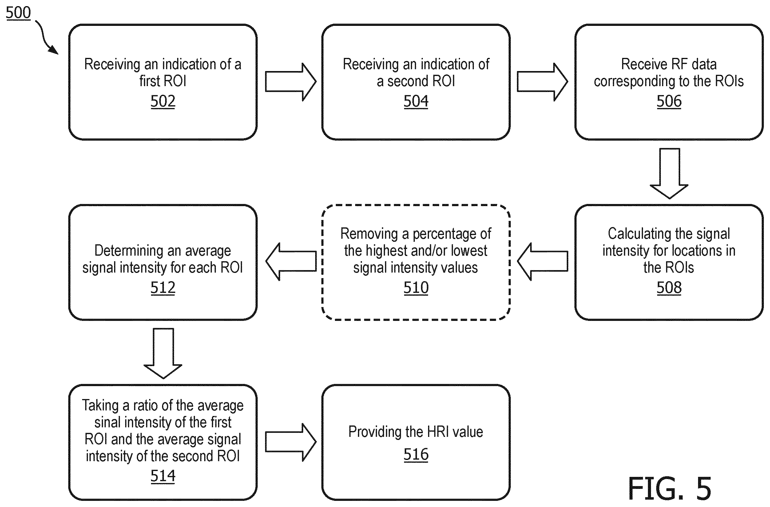 Patent US12508000 Figure 5 – Systems and methods for finding hepato-renal indices