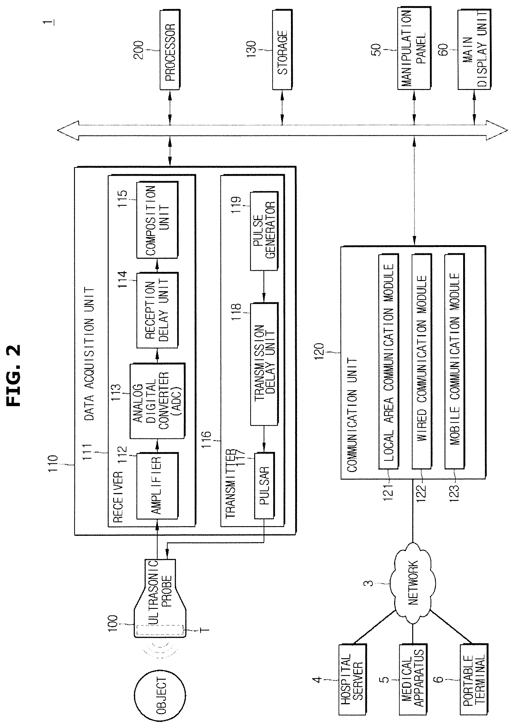 Patent US12508002 Figure 2 – Ultrasonic imaging apparatus and control method thereof