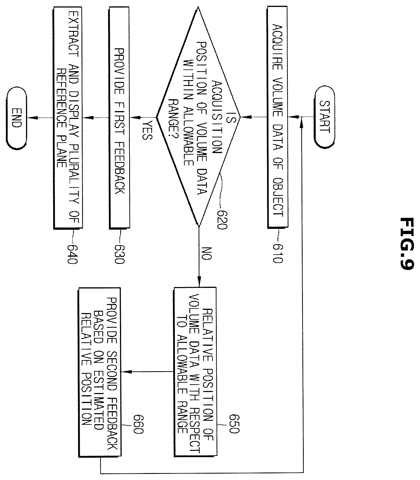 Patent US12508002 Figure 12 – Ultrasonic imaging apparatus and control method thereof