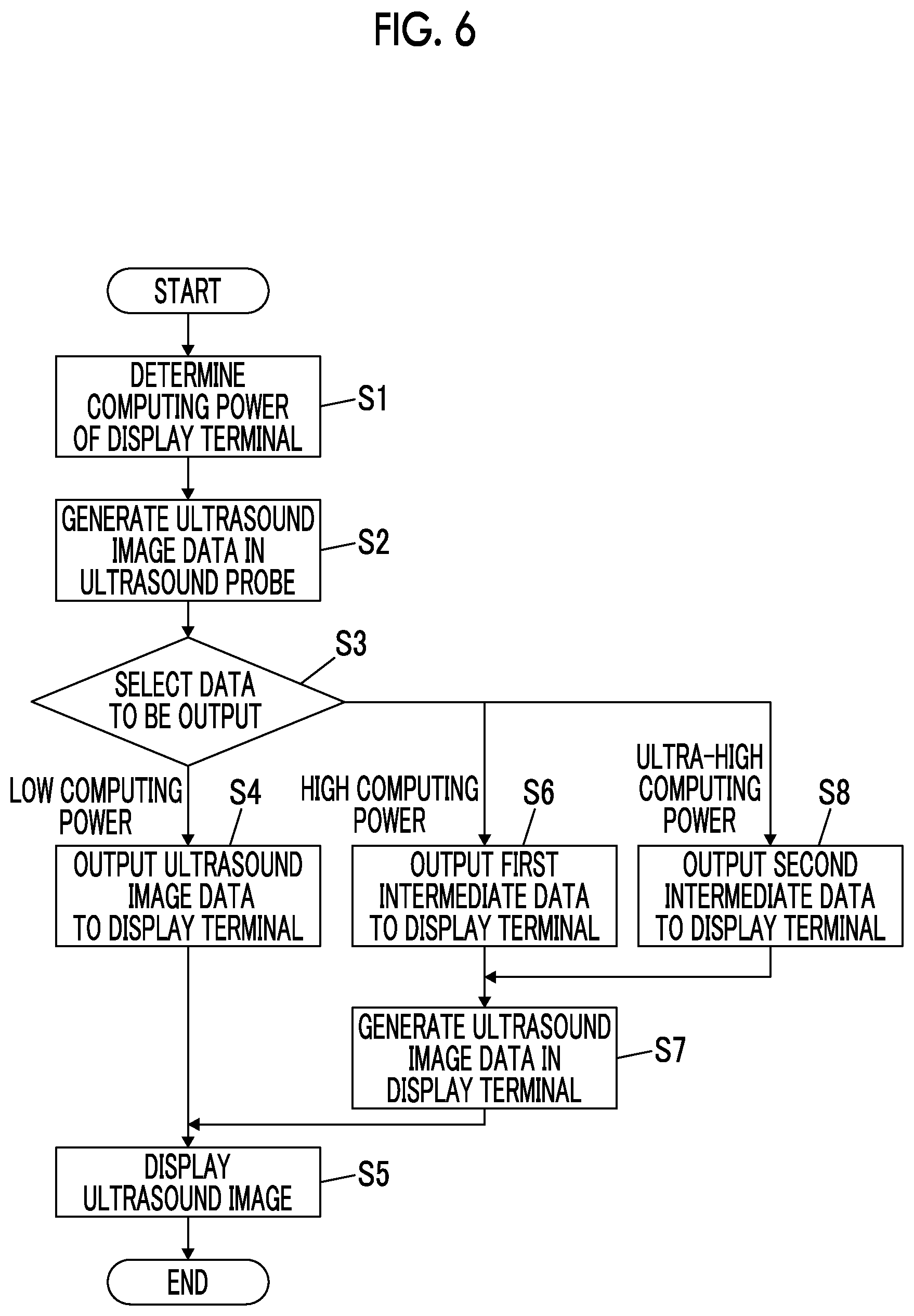 Patent US12508003 Figure 5 – Ultrasound system, ultrasound probe, control method of ultrasound system, and control method of ultrasound probe