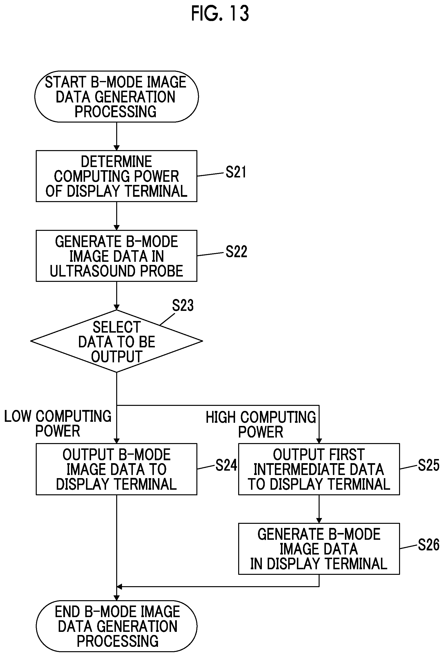 Patent US12508003 Figure 10 – Ultrasound system, ultrasound probe, control method of ultrasound system, and control method of ultrasound probe