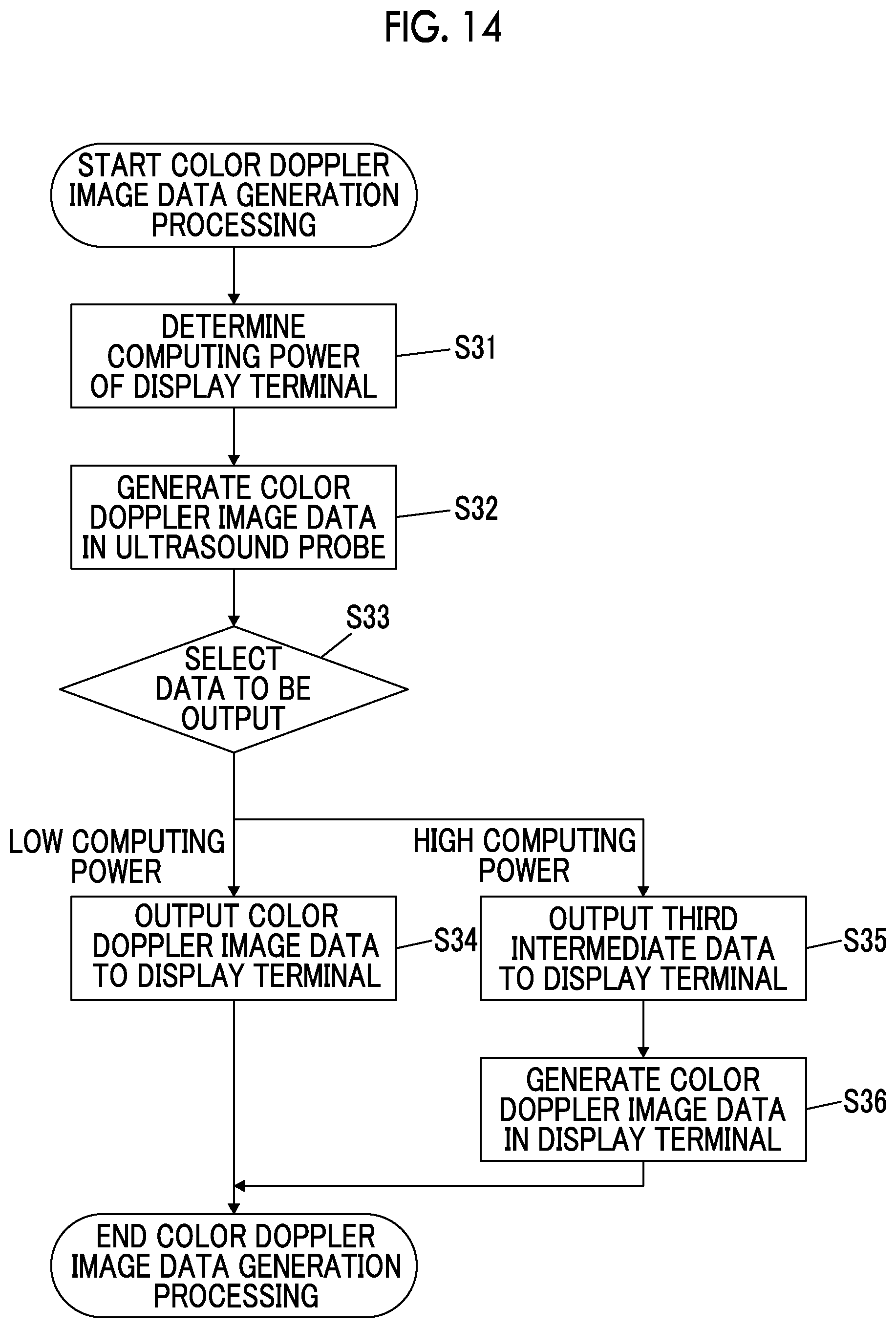 Patent US12508003 Figure 11 – Ultrasound system, ultrasound probe, control method of ultrasound system, and control method of ultrasound probe
