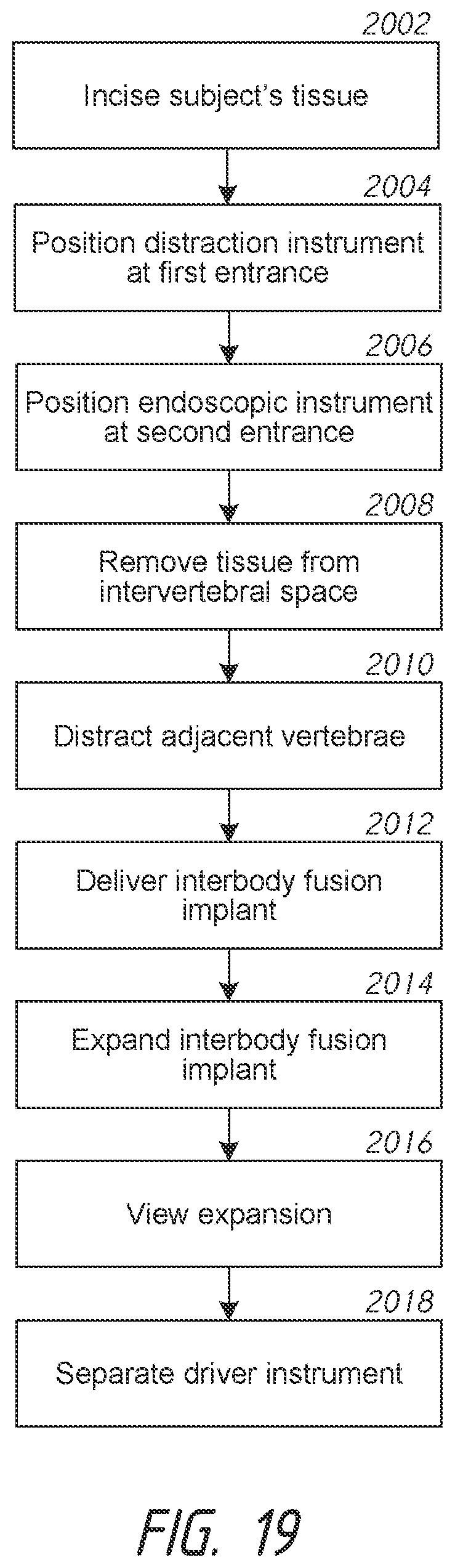 Patent US12508009 Figure 12 – Multi-portal split cannulas, endoscopic hemostatic dispensers and surgical tools