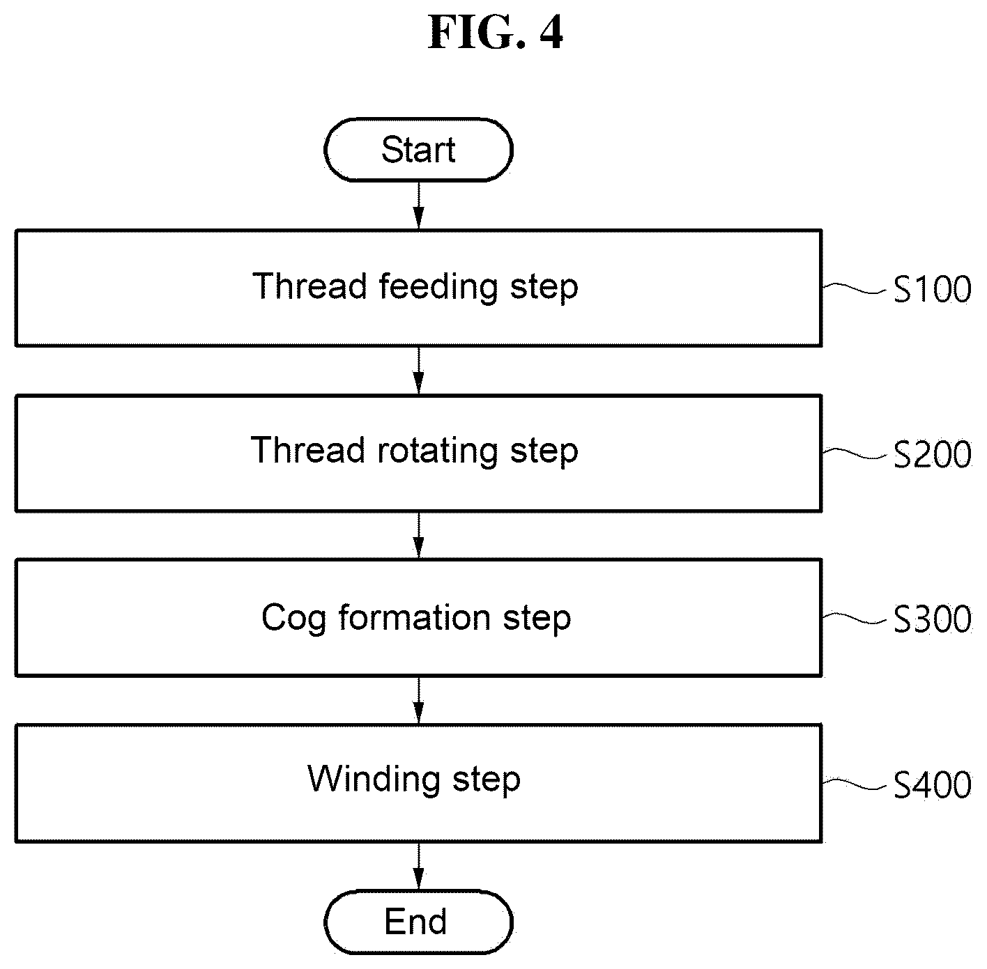 Patent US12508018 Figure 3 – Biodegradable thread manufacturing apparatus and method, and biodegradable thread thereof