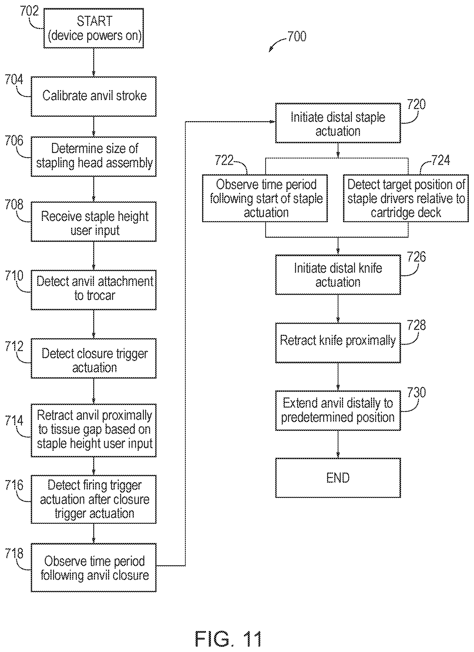Patent US12508029 Figure 14 – Method for calibrating movements of actuated members of powered surgical stapler