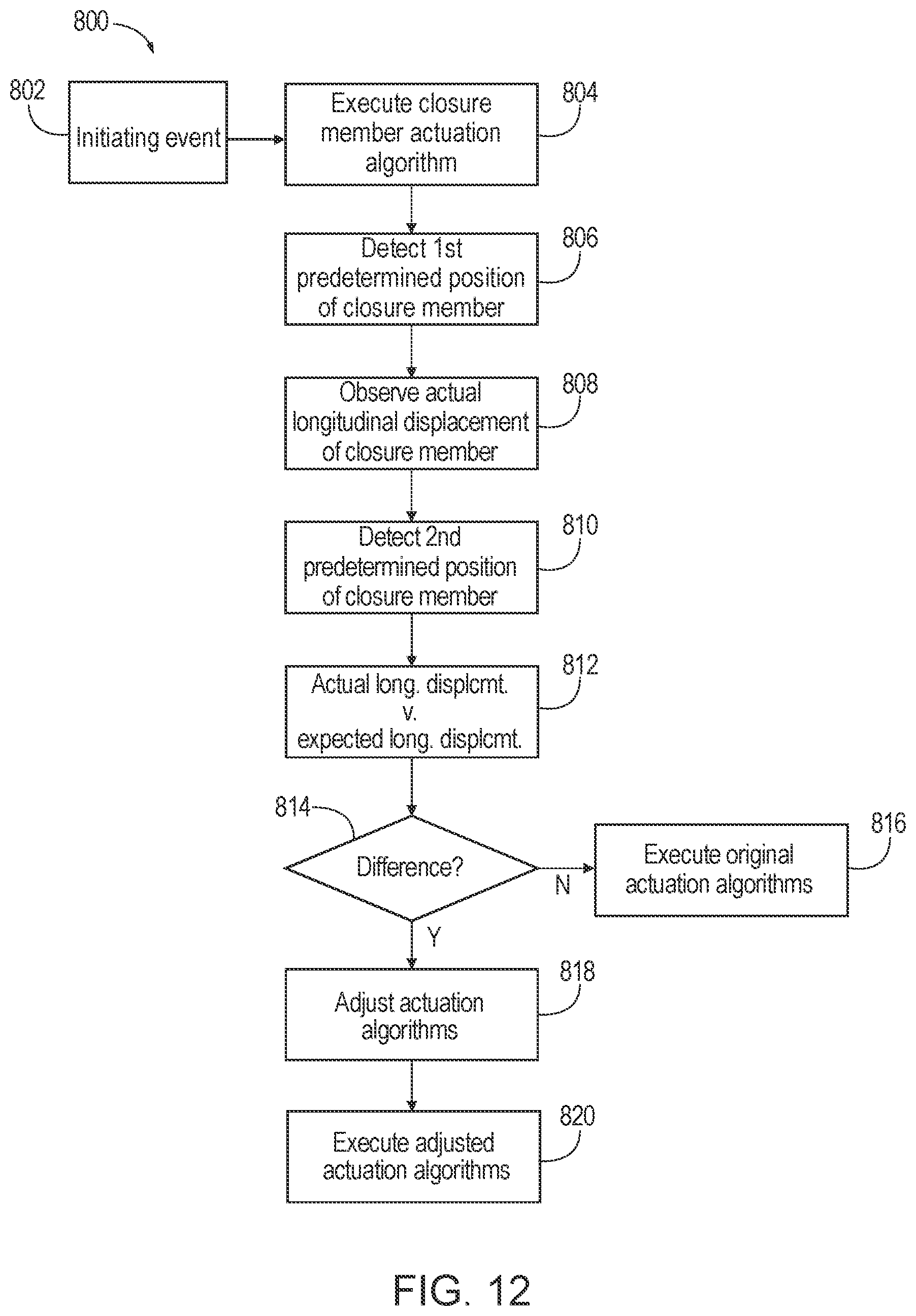 Patent US12508029 Figure 15 – Method for calibrating movements of actuated members of powered surgical stapler
