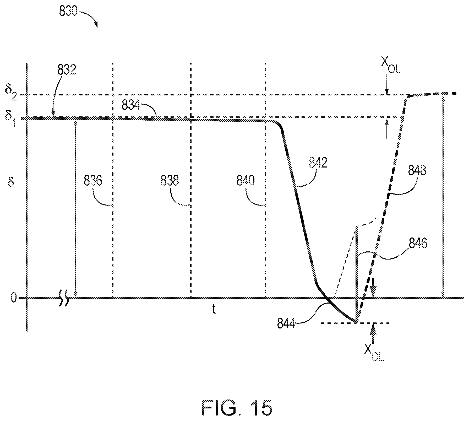 Patent US12508029 Figure 18 – Method for calibrating movements of actuated members of powered surgical stapler