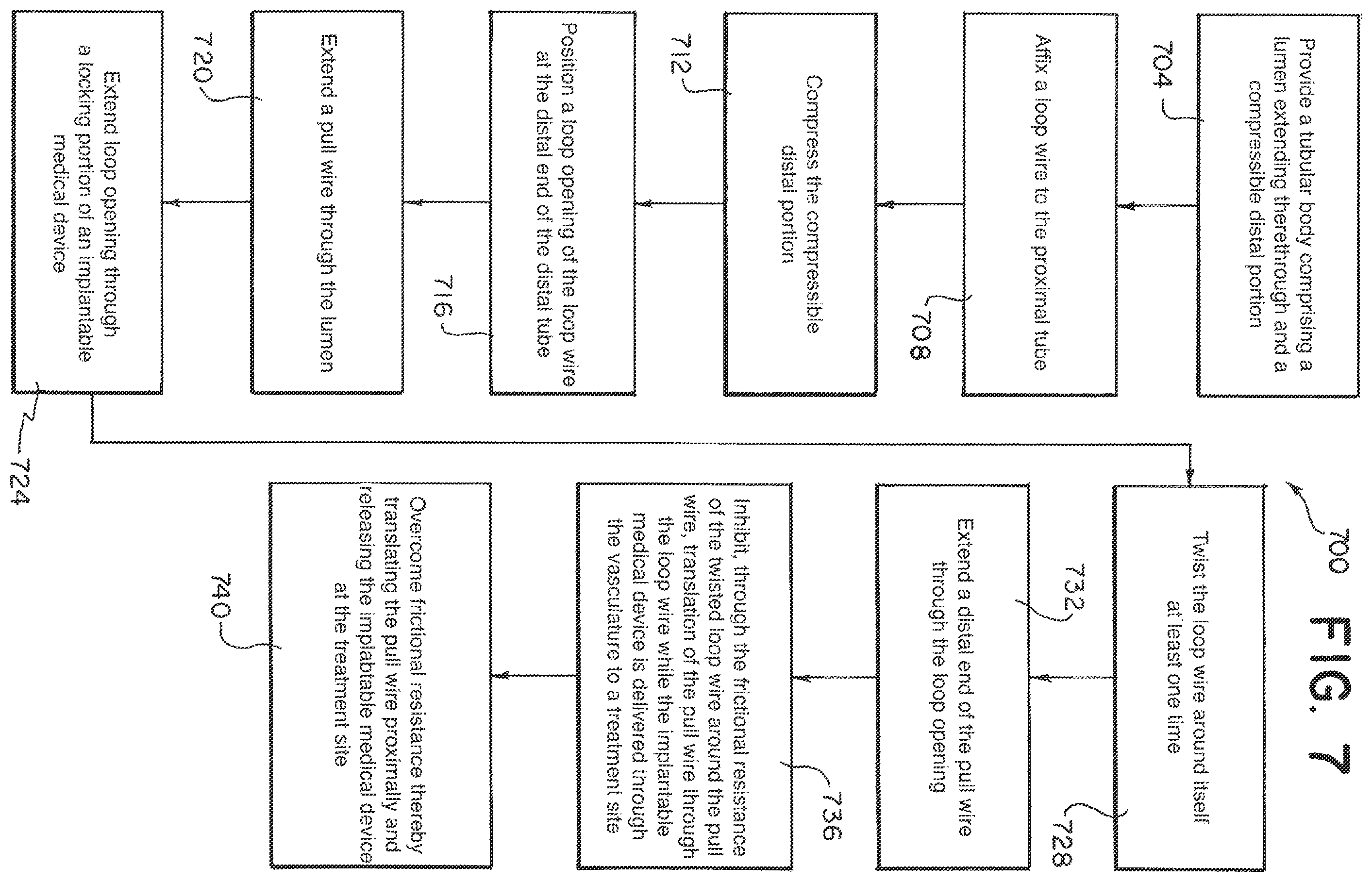 Patent US12508032 Figure 6 – Medical device delivery systems with twisting loop wires