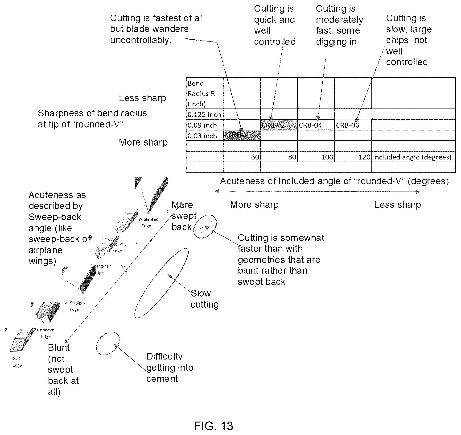 Patent US12508035 Figure 15 – Scoring blade and method for bone cement removal from intramedullary canal