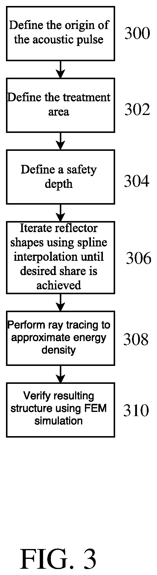 Patent US12508043 Figure 4 – Rapid Pulse electrohydraulic (EH) shockwave generator apparatus with improved acoustic wavefronts