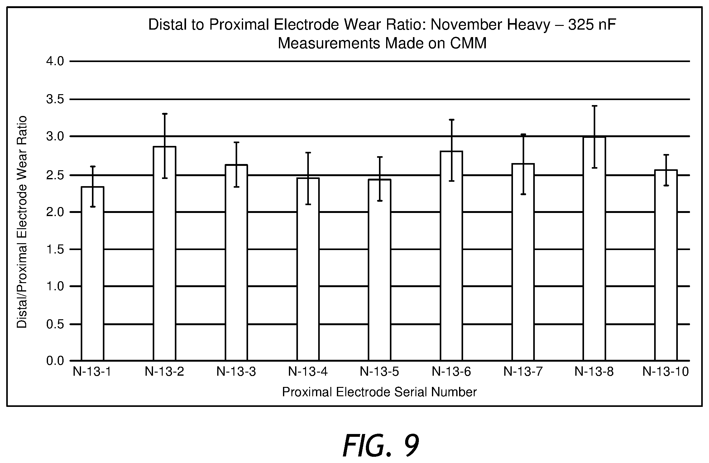 Patent US12508043 Figure 11 – Rapid Pulse electrohydraulic (EH) shockwave generator apparatus with improved acoustic wavefronts