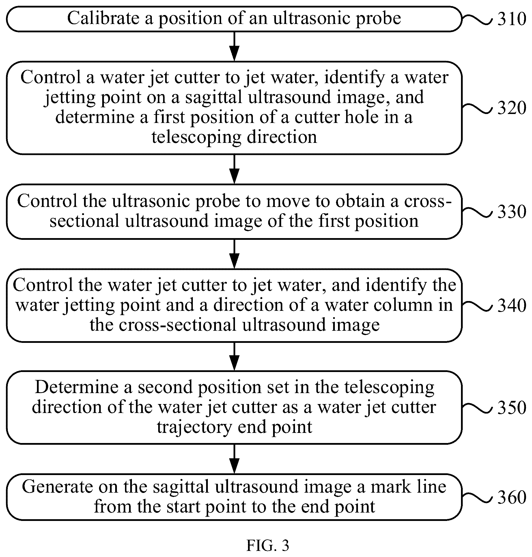 Patent US12508048 Figure 3 – Water jet cutter trajectory presetting apparatus, computer-readable storage medium, and electronic device