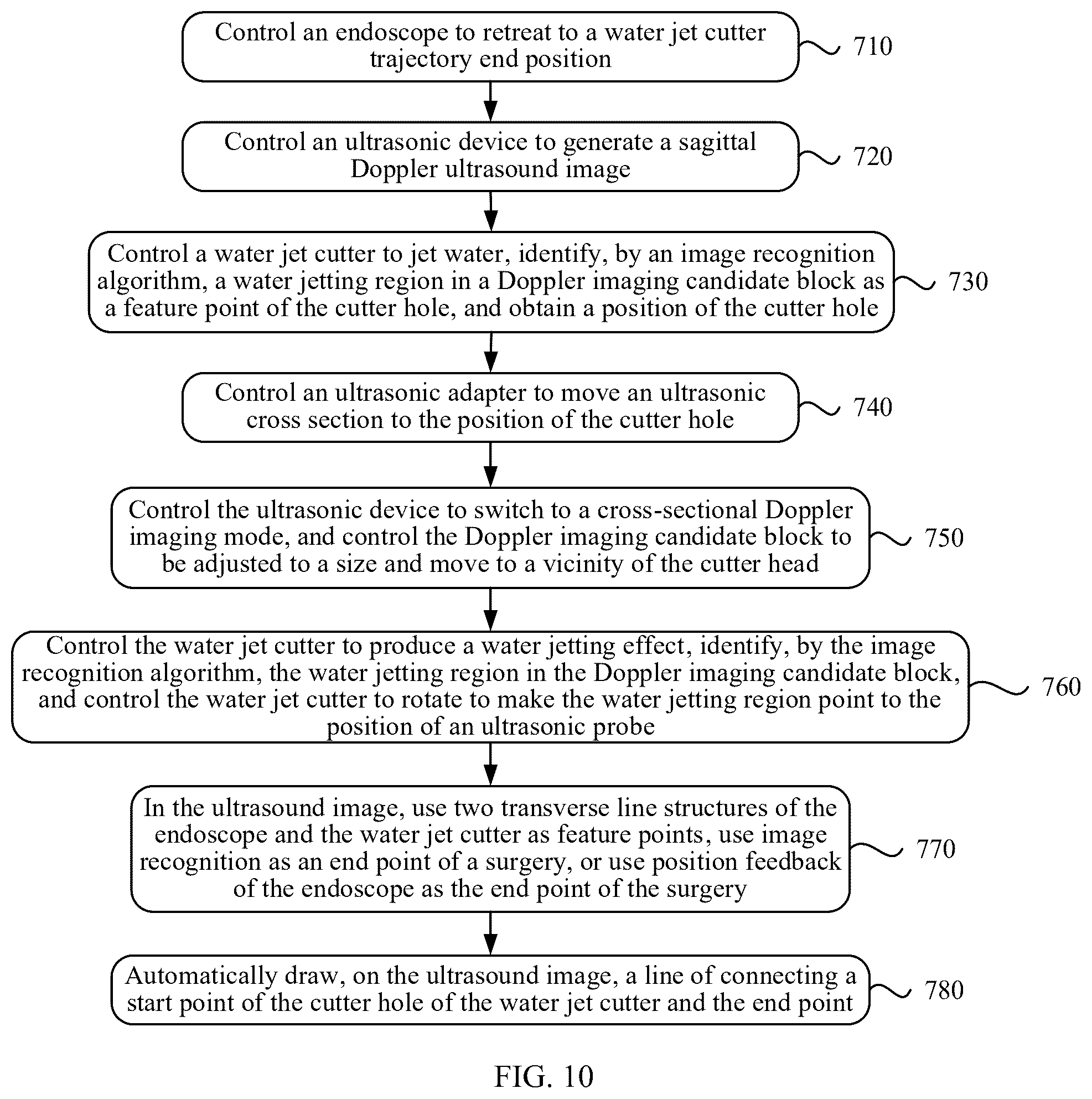 Patent US12508048 Figure 10 – Water jet cutter trajectory presetting apparatus, computer-readable storage medium, and electronic device