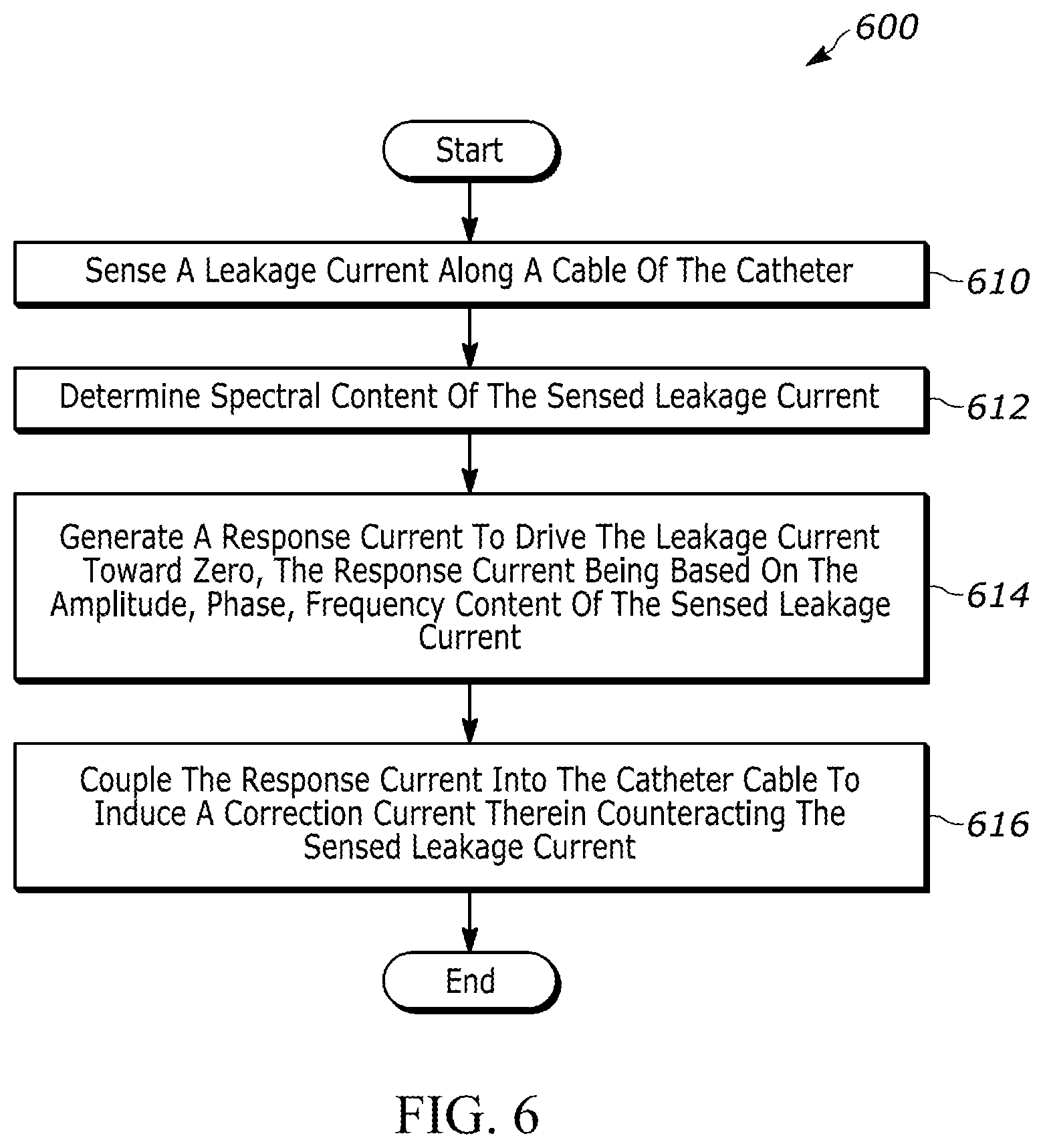 Patent US12508071 Figure 6 – Methods and apparatus for reducing leakage currents in cryo, radio-frequency, and pulsed-field ablation systems