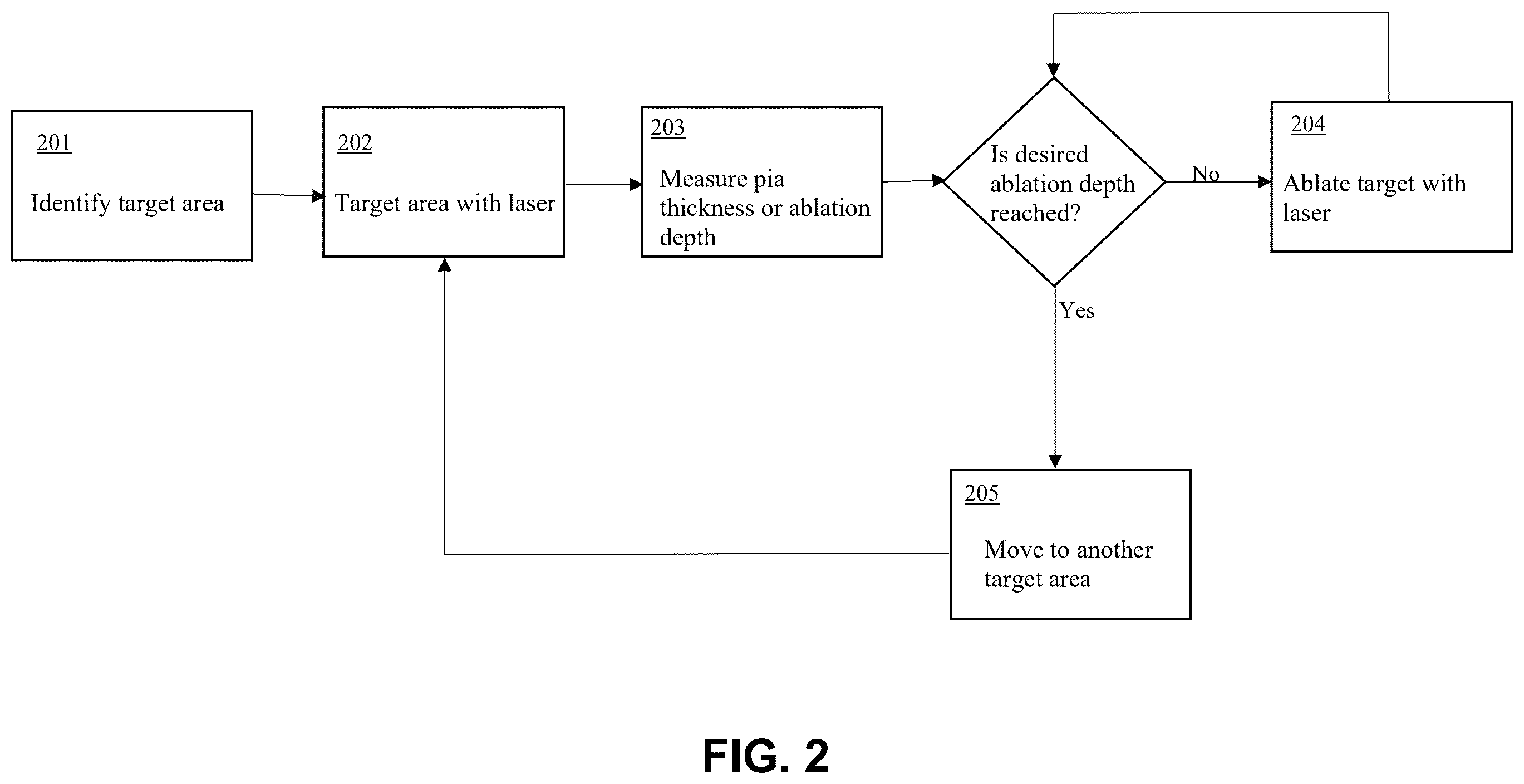 Patent US12508073 Figure 3 – Systems, devices, and methods for tissue layer removal
