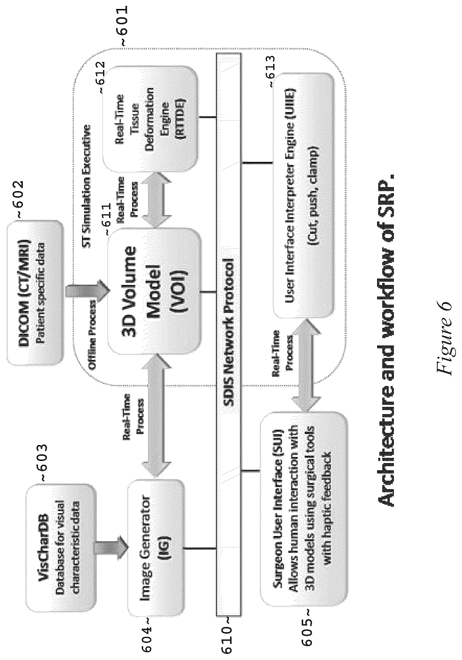 Patent US12508077 Figure 7 – Method and system for simulating surgical procedures