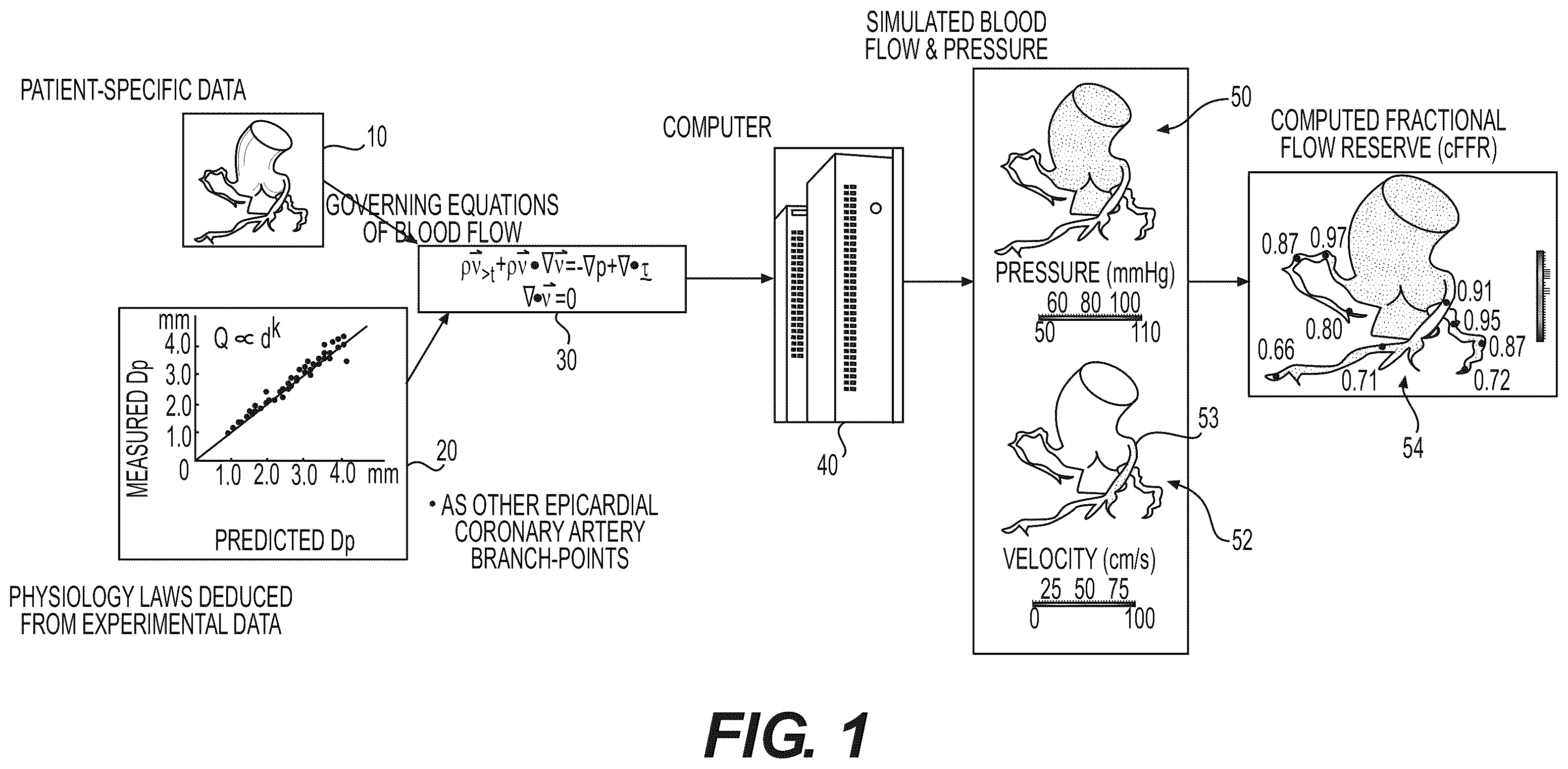 Patent US12508078 Figure 1 – Systems and method for performing particle-based simulation of fluid flow
