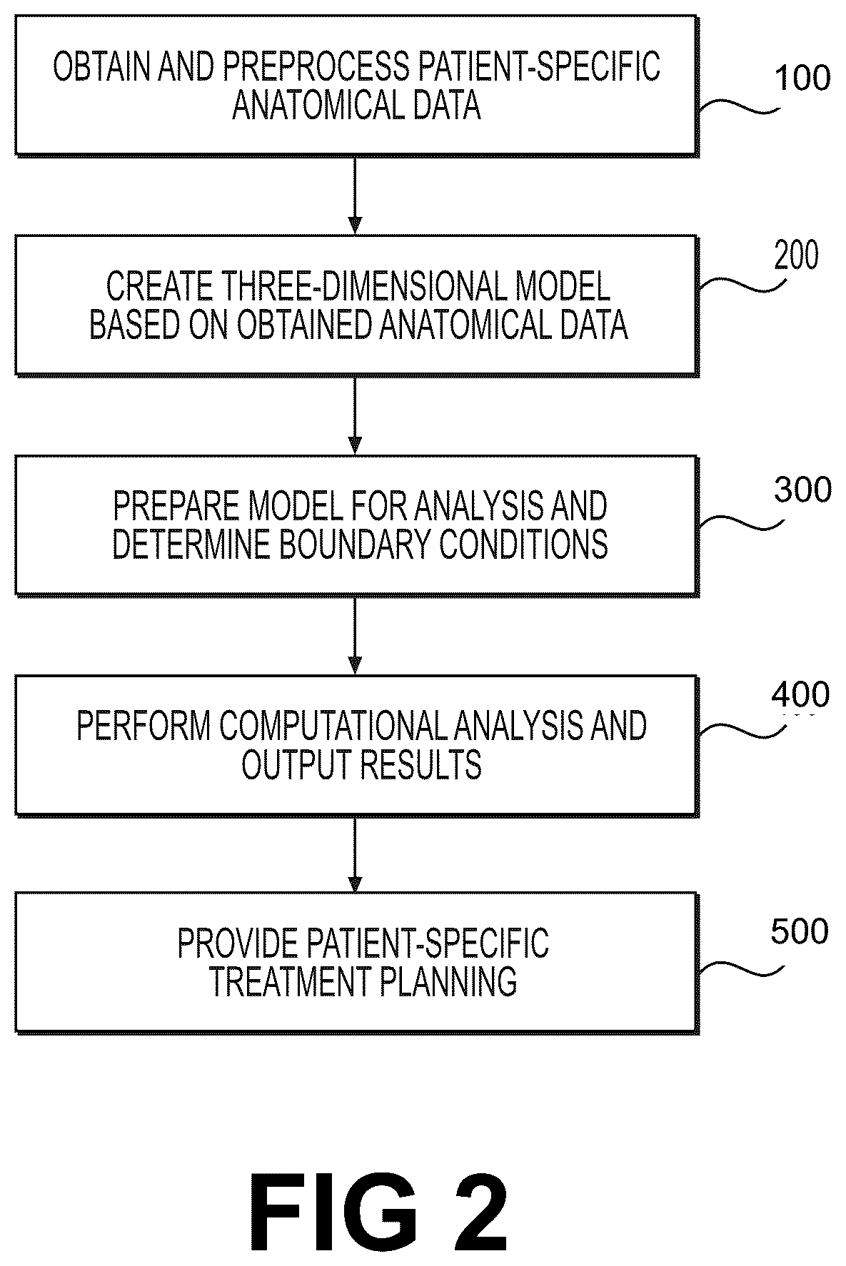 Patent US12508078 Figure 2 – Systems and method for performing particle-based simulation of fluid flow
