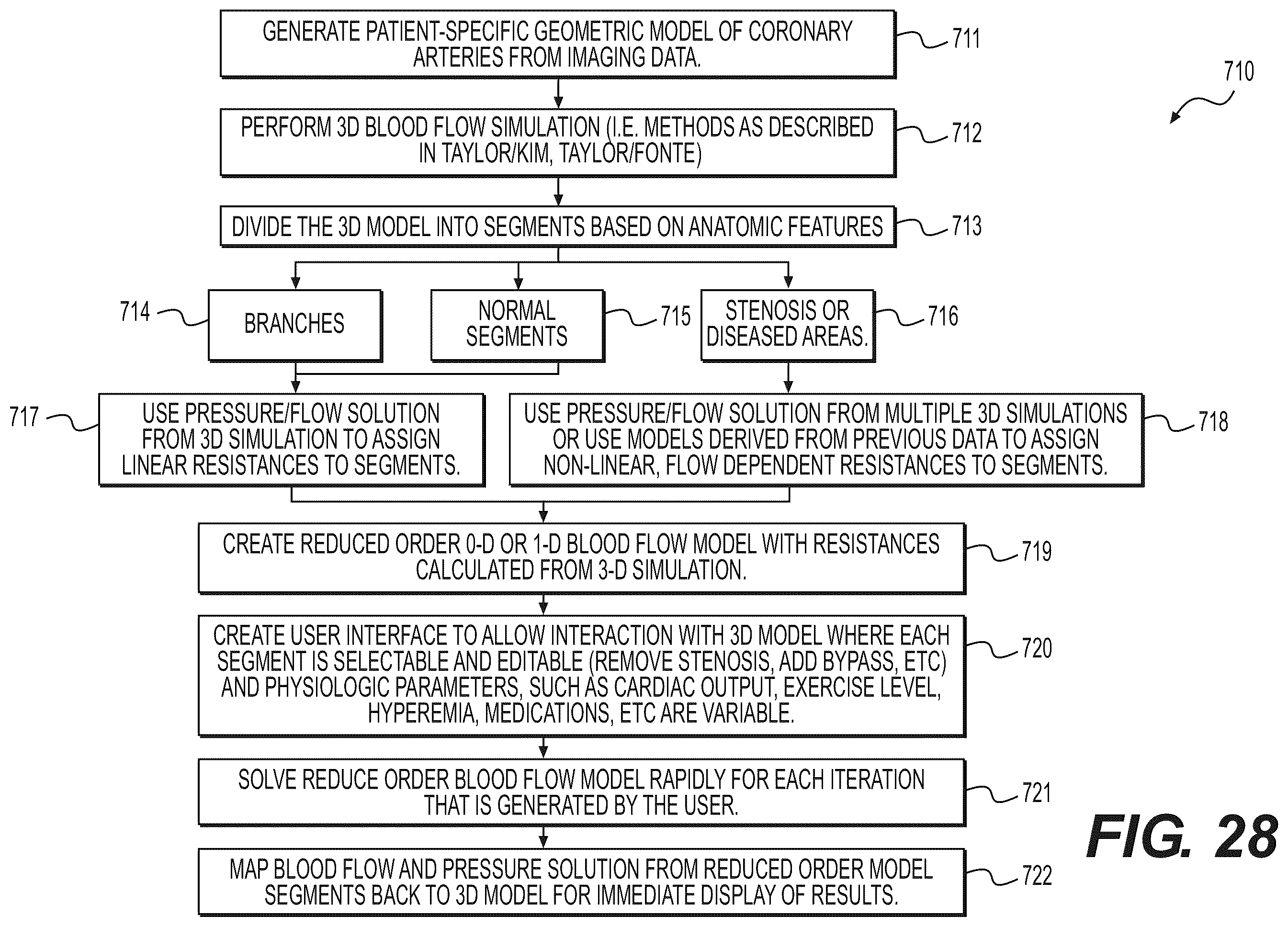 Patent US12508078 Figure 17 – Systems and method for performing particle-based simulation of fluid flow