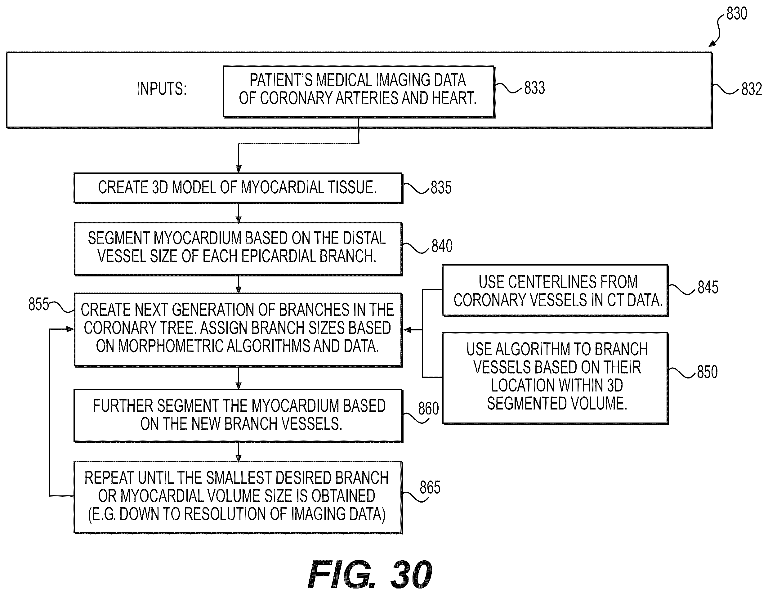 Patent US12508078 Figure 19 – Systems and method for performing particle-based simulation of fluid flow
