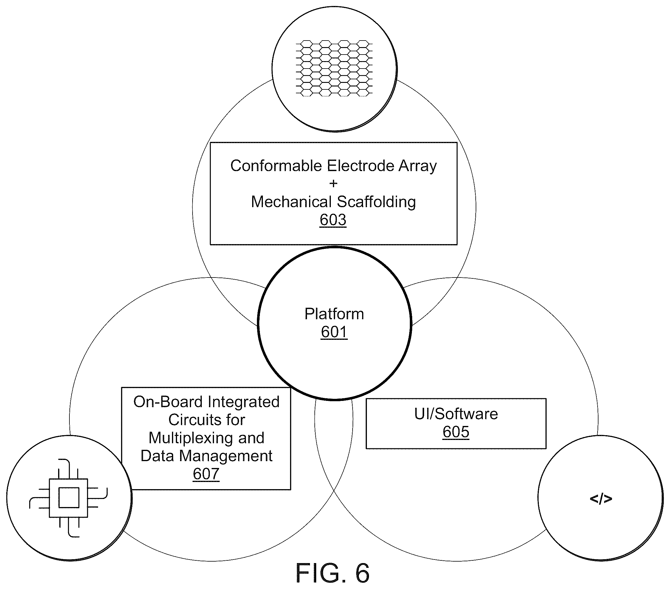 Patent US12508079 Figure 6 – Systems and methods for high-bandwidth minimally invasive brain-computer interfaces