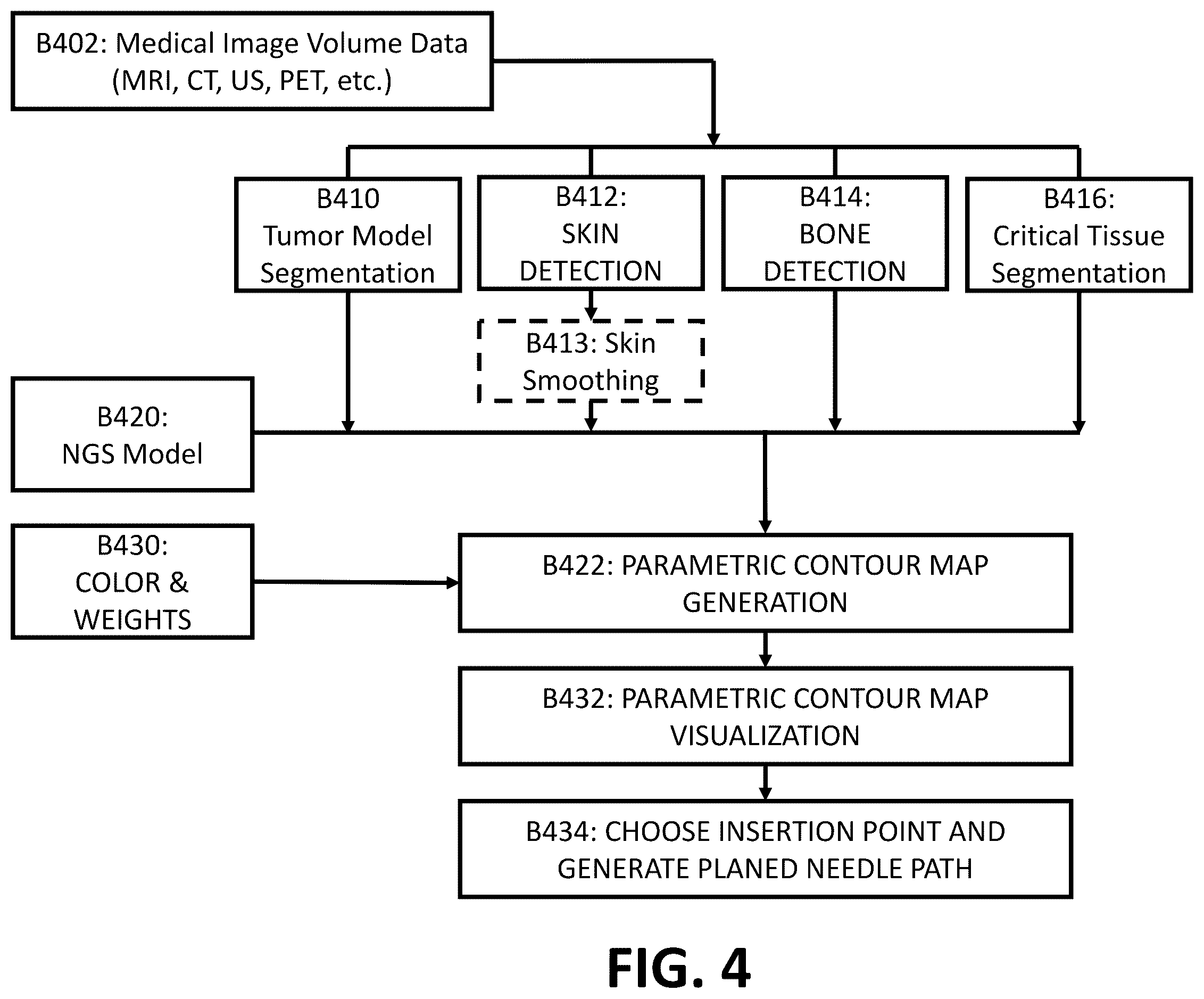 Patent US12508082 Figure 4 – Parametric contour map visualization for needle guide system