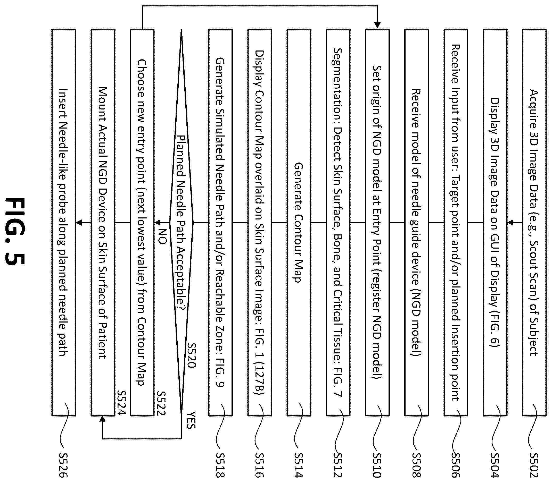 Patent US12508082 Figure 5 – Parametric contour map visualization for needle guide system