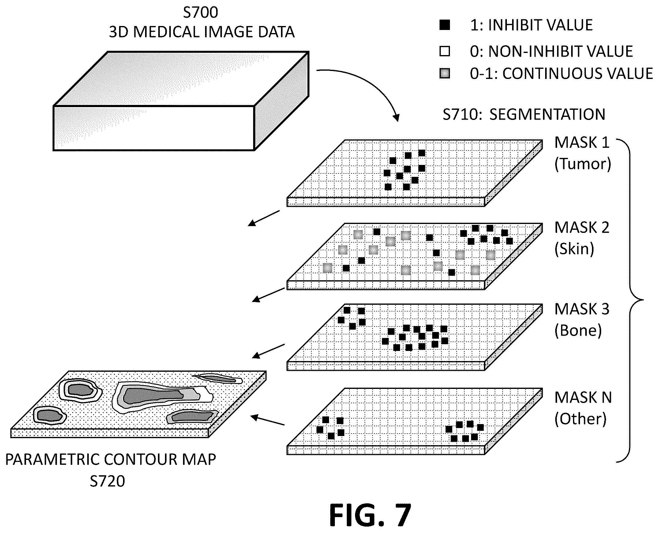 Patent US12508082 Figure 7 – Parametric contour map visualization for needle guide system